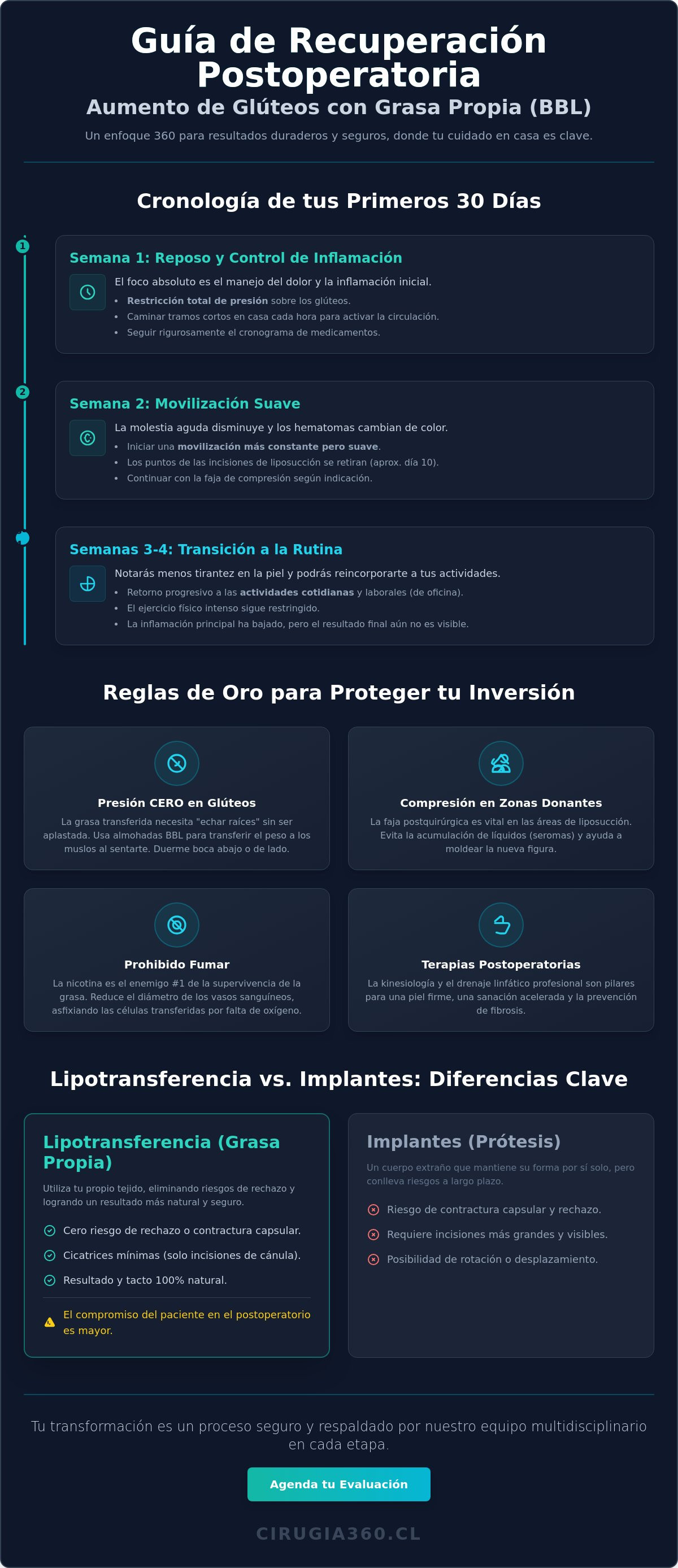 Infografia de Aumento de glúteos con grasa propia: Guía completa de recuperación y cuidados 2026