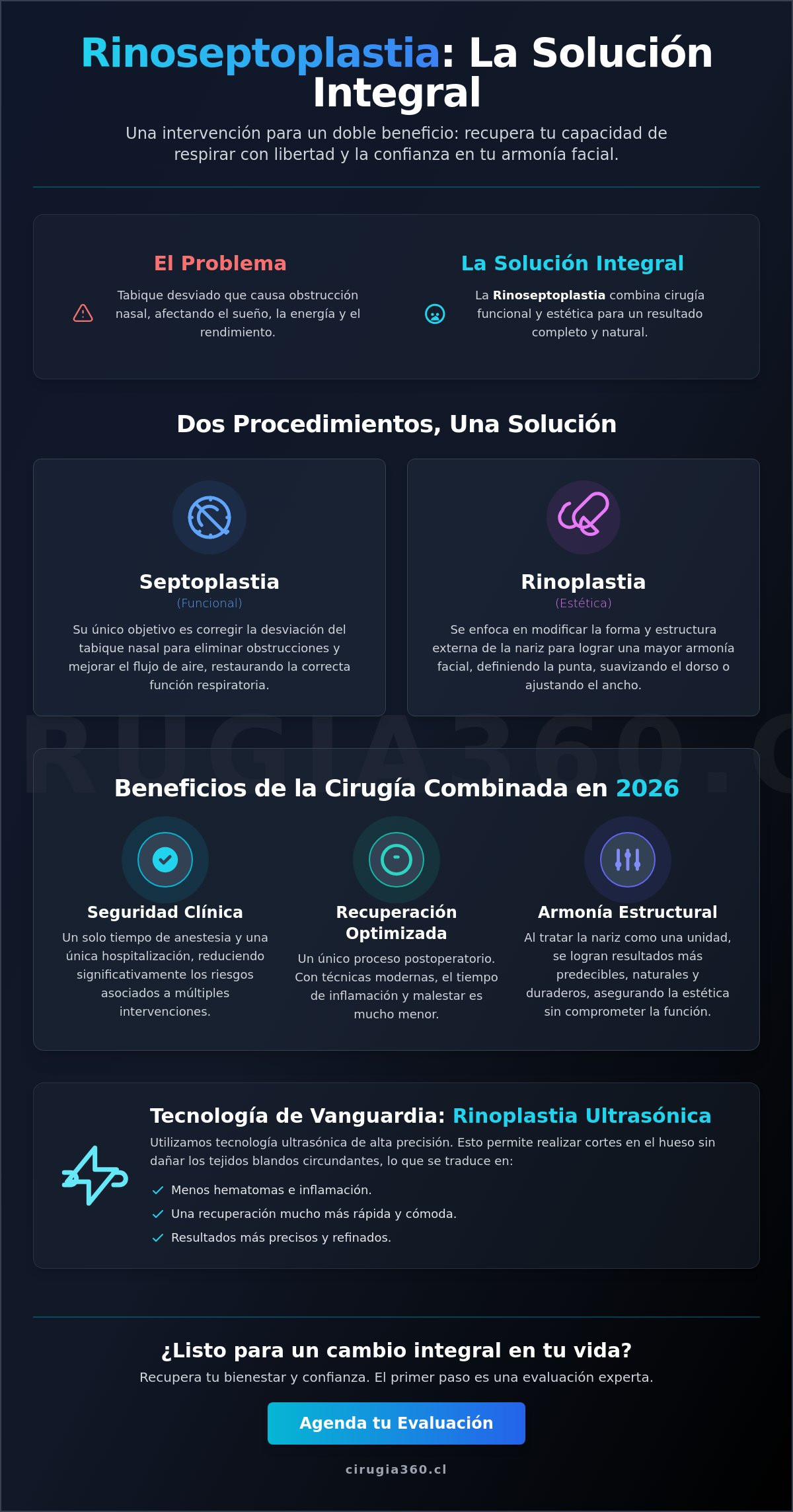 Infografia de Cirugía para corregir el tabique desviado y mejorar la estética: Guía Completa 2026