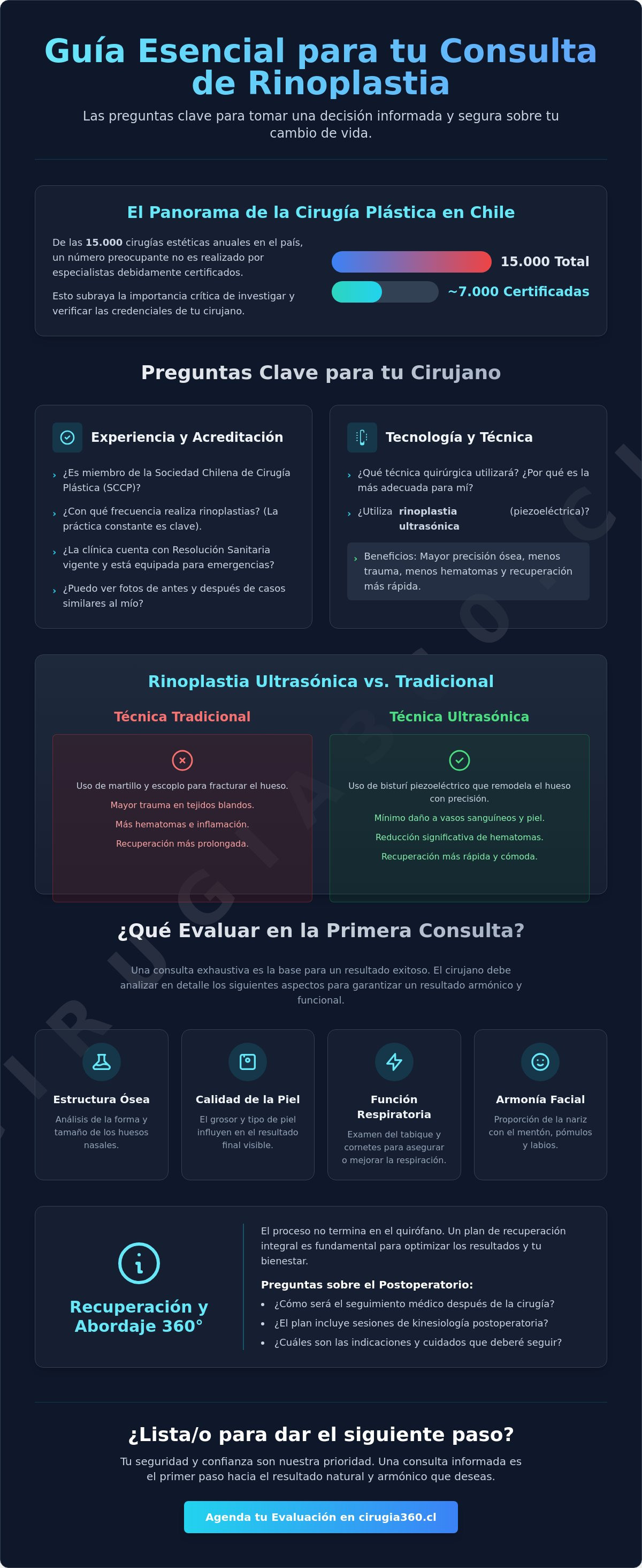 Infografia de Preguntas para hacer en una consulta de rinoplastia: Guía para una decisión segura