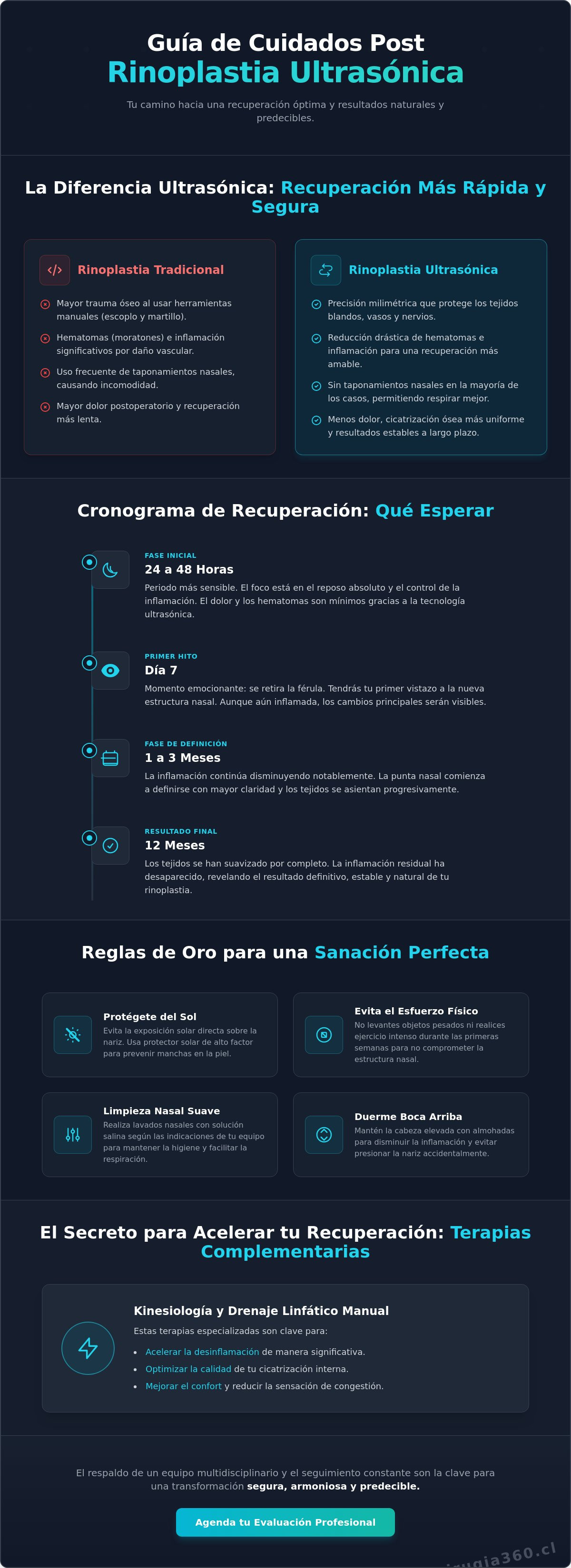 Infografia de Cuidados Post Rinoplastia Ultrasónica: Guía Completa de Recuperación 2026