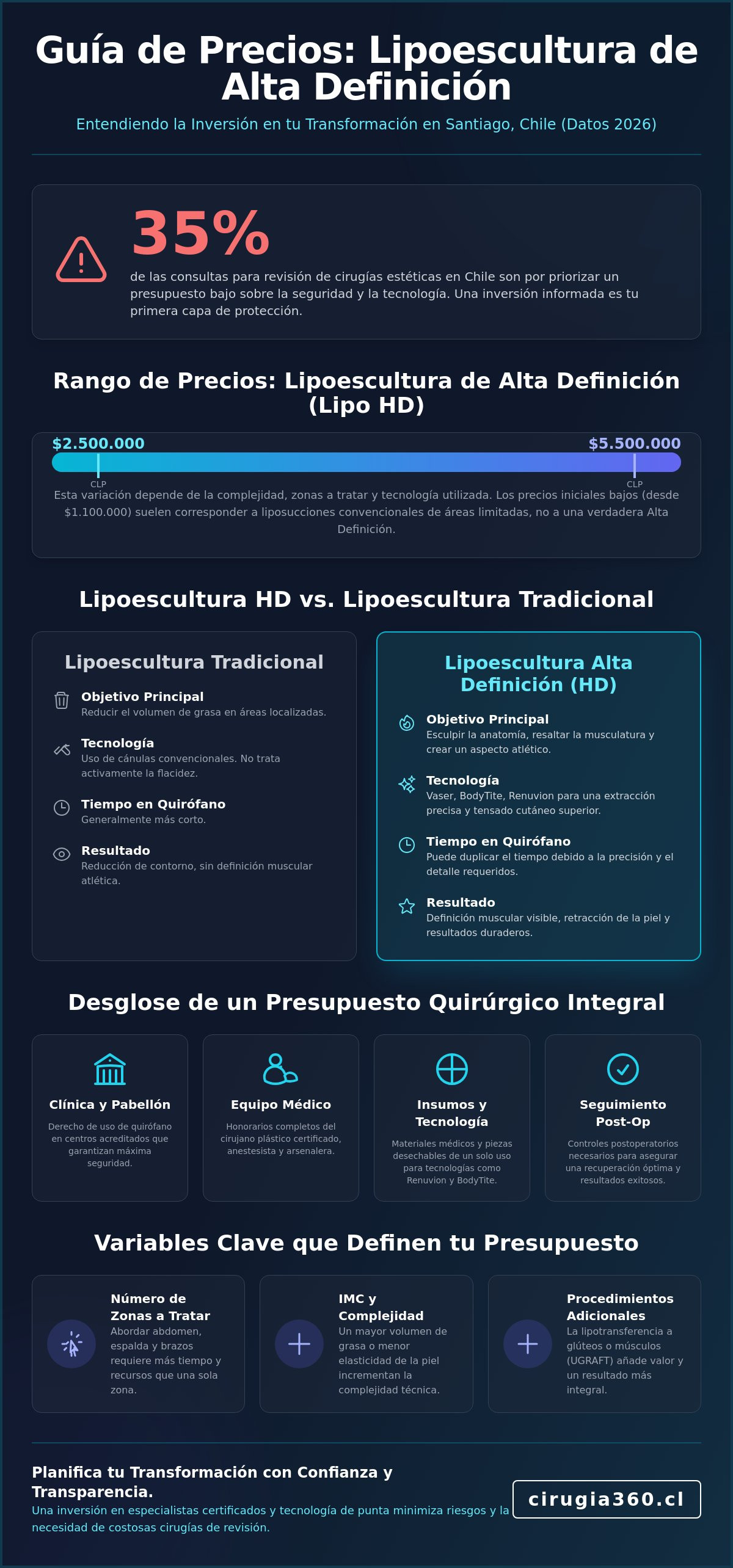 Infografia de Precio de Lipoescultura de Alta Definición en Chile 2026: Guía de Financiamiento y Costos
