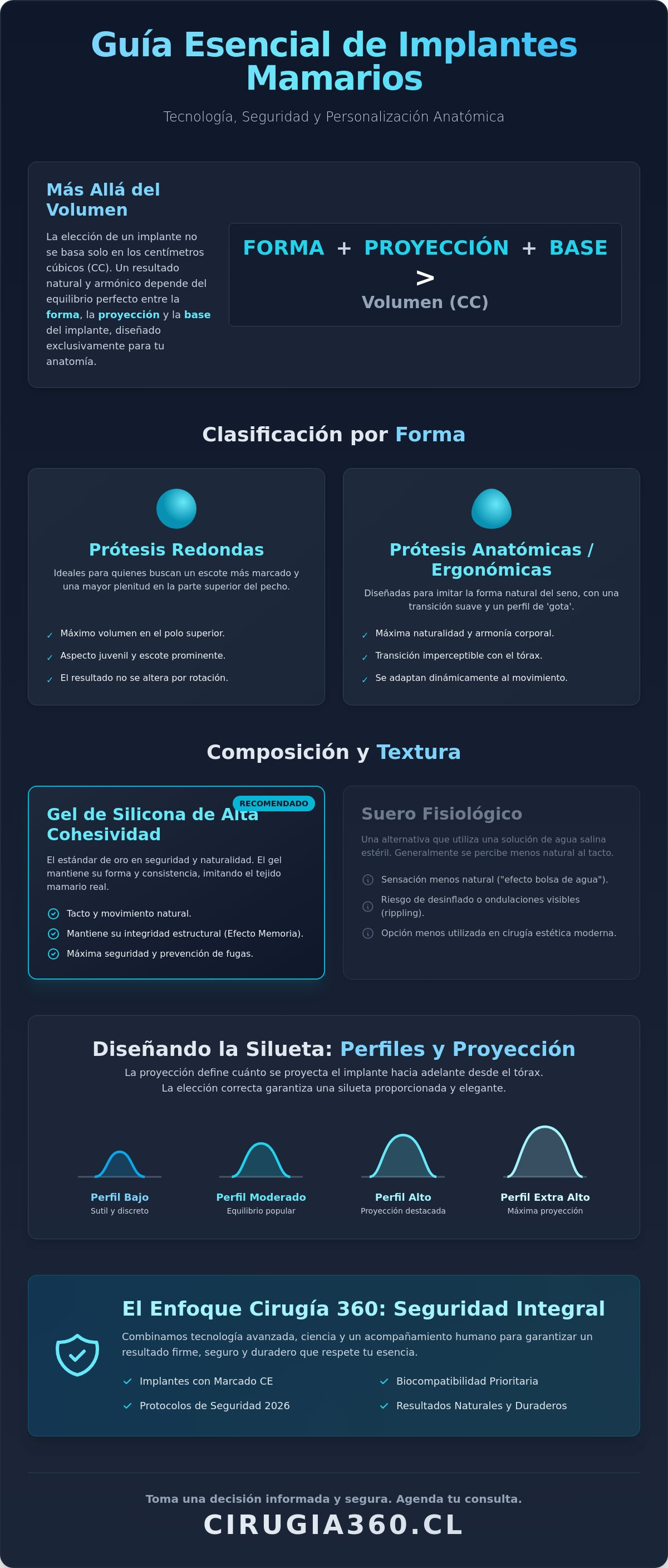 Infografia de Tipos de prótesis mamarias: Guía completa para elegir el implante ideal en 2026