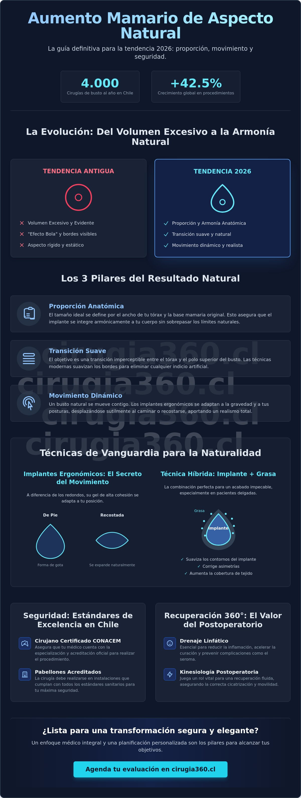 Infografia de Aumento mamario con aspecto natural: Guía completa para una armonía estética en Chile