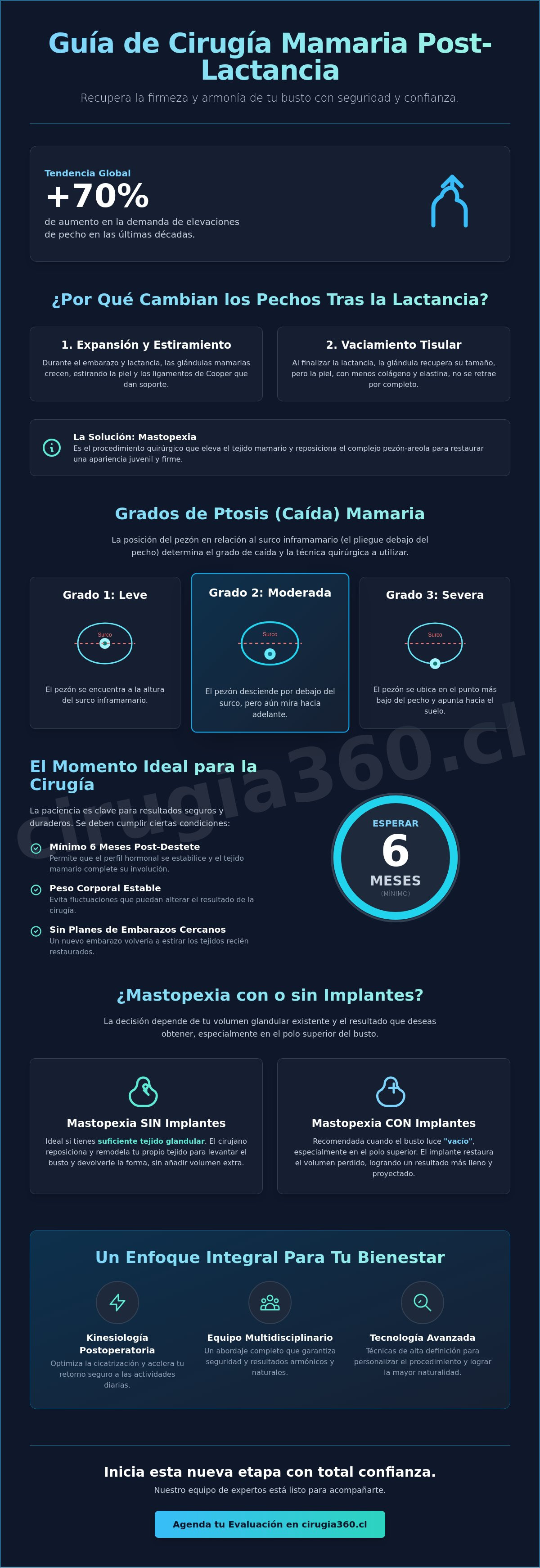Infografia de Cirugía para pechos caídos después de amamantar: Guía completa 2026