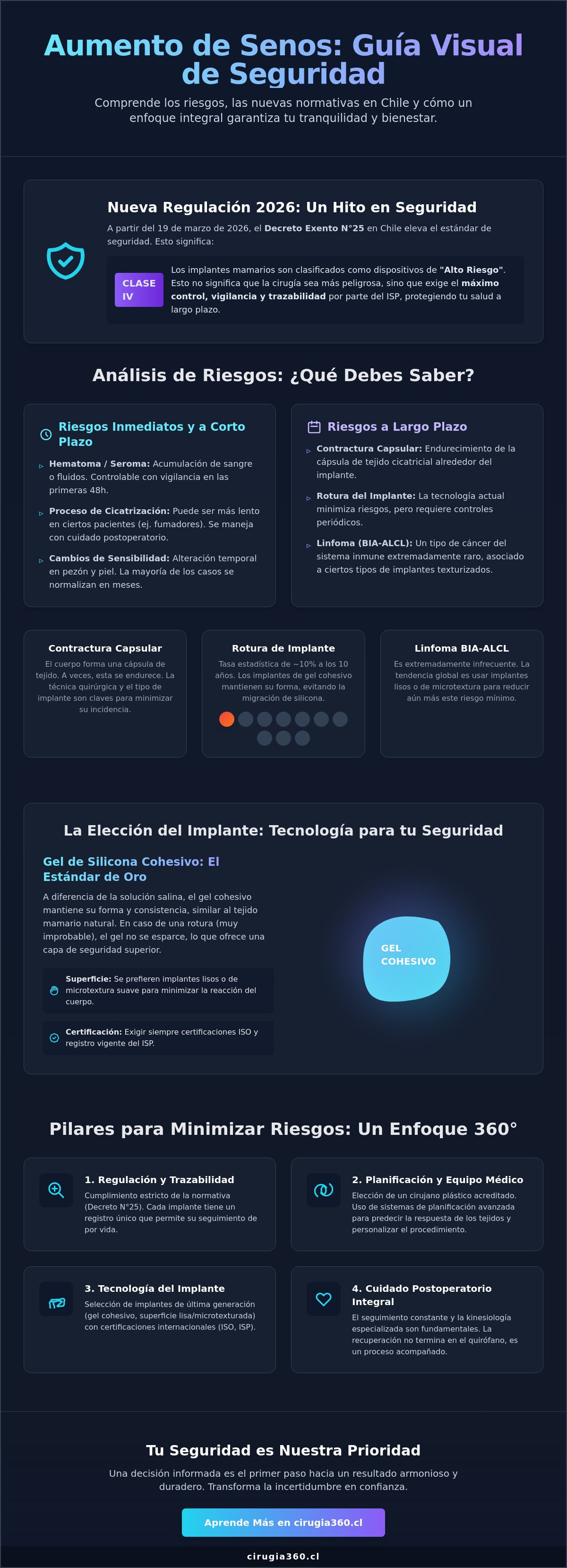 Infografia de Riesgos del aumento de senos en Chile: Guía médica completa de seguridad 2026