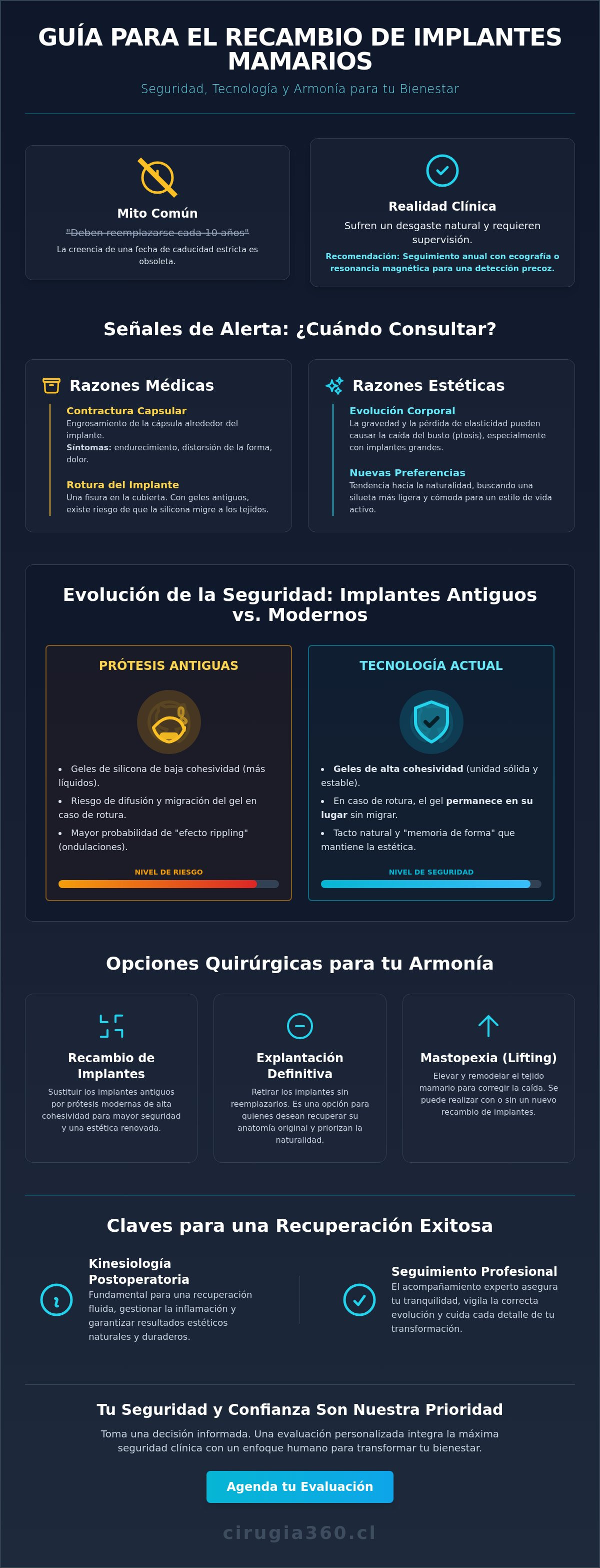 Infografia de Cambiar implantes mamarios antiguos: Guía completa sobre recambio y explantación