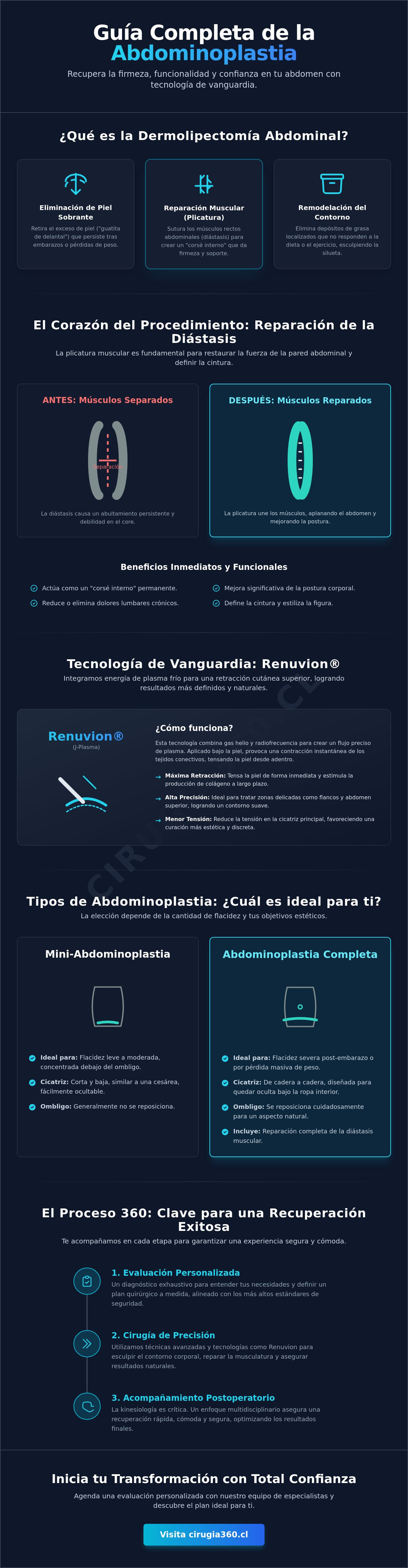 Infografia de Abdominoplastia en Chile: Guía Médica Integral de Transformación Corporal 2026