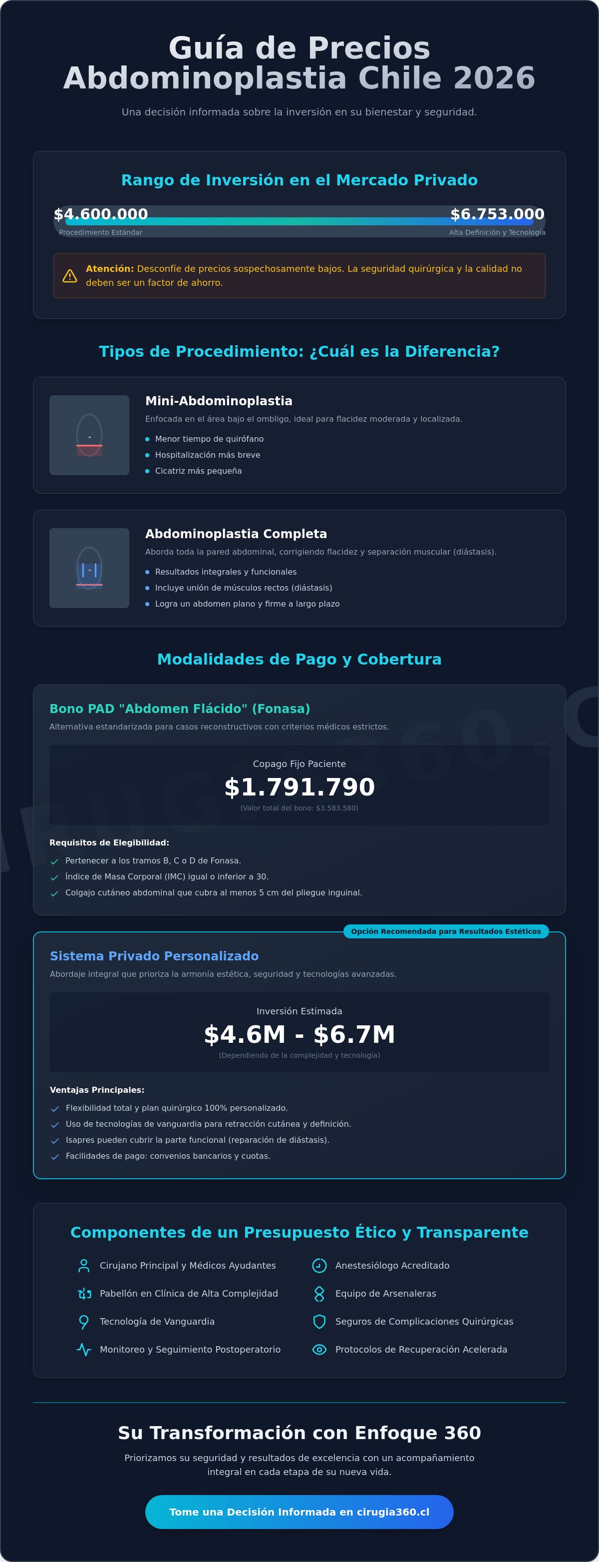 Infografia de Precio de Abdominoplastia en Chile 2026: Guía Completa de Costos y Factores
