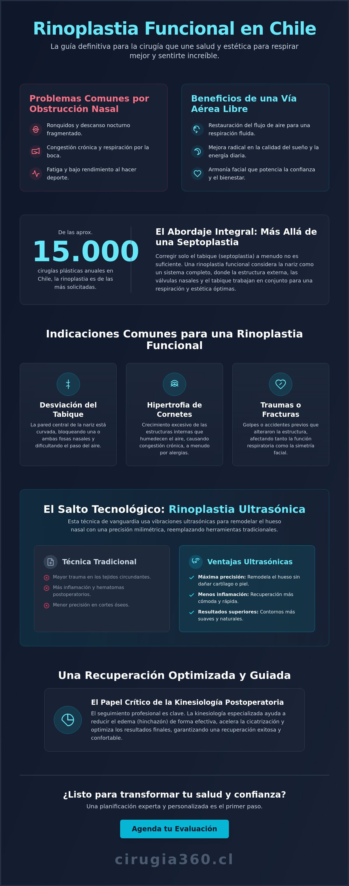 Infografia de Rinoplastia Funcional en Chile: Salud Respiratoria y Estética en Armonía (2026)