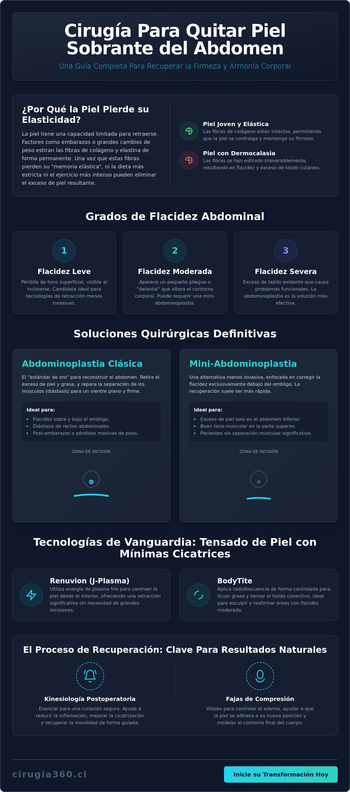 Infografia de Cirugía para quitar piel sobrante del abdomen: Guía completa 2026