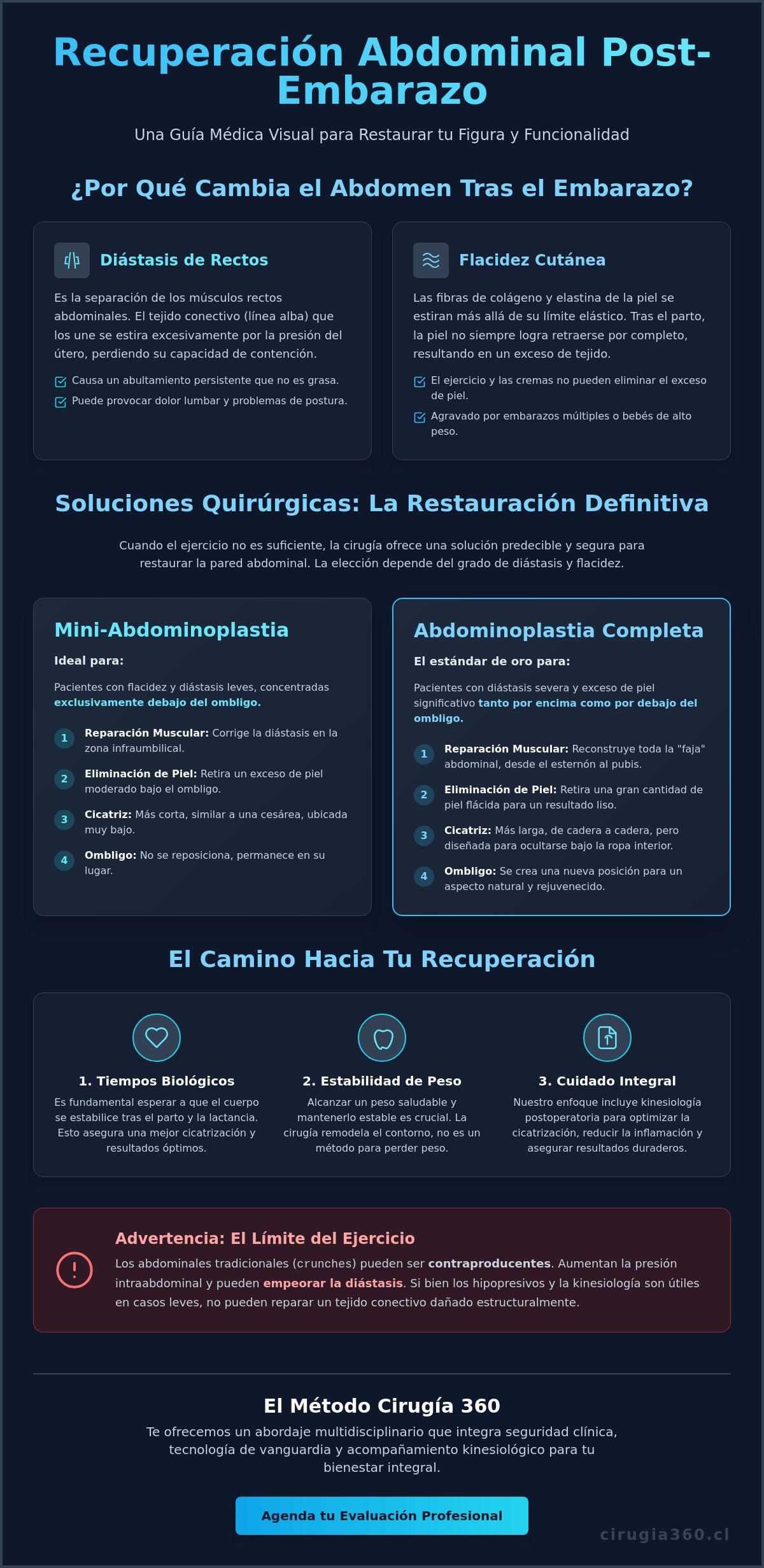 Infografia de Cómo recuperar mi abdomen después del embarazo: Guía Médica 2026