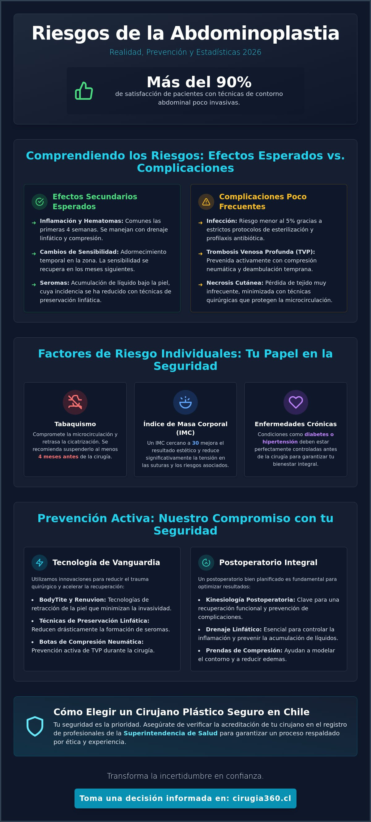 Infografia de Riesgos de la abdominoplastia: Guía completa de seguridad y prevención 2026