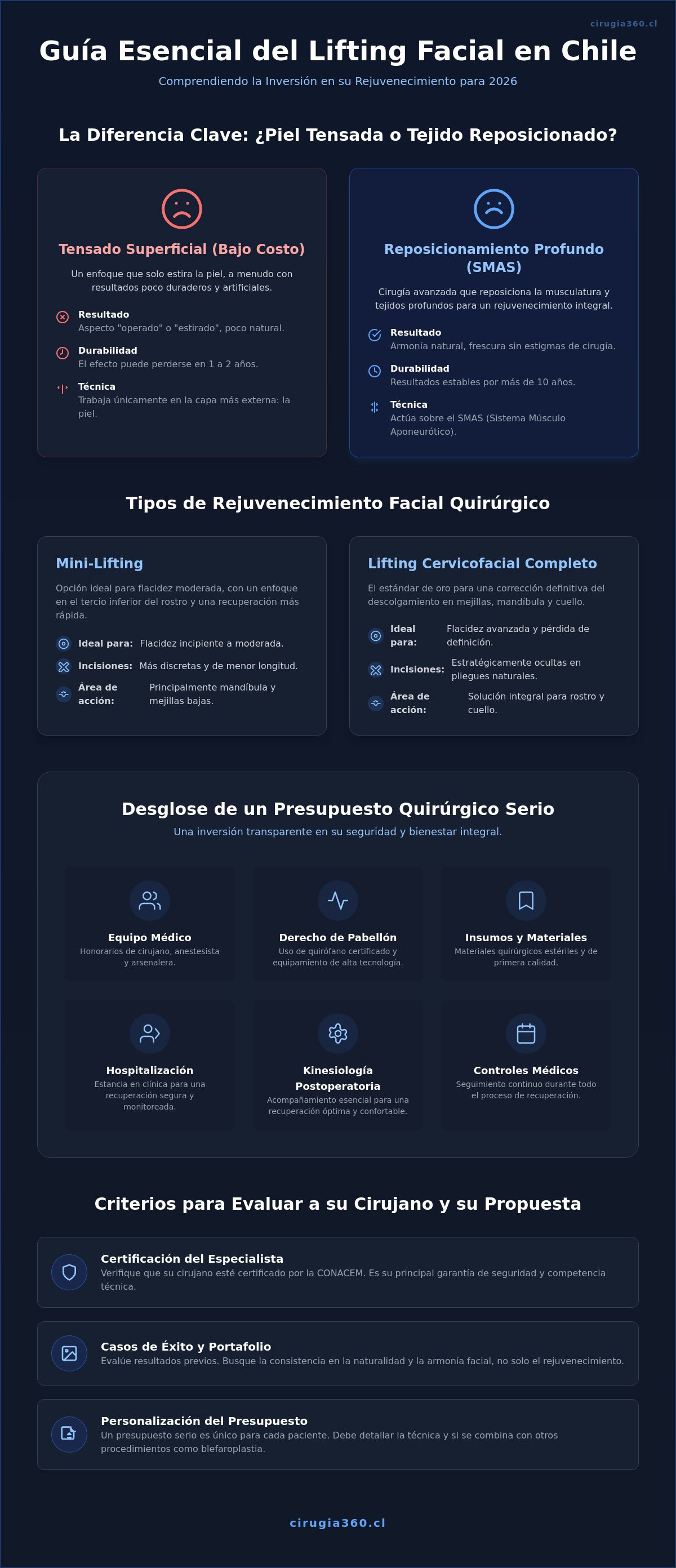 Infografia de Precio de lifting facial en Chile: Guía completa de inversión y resultados 2026