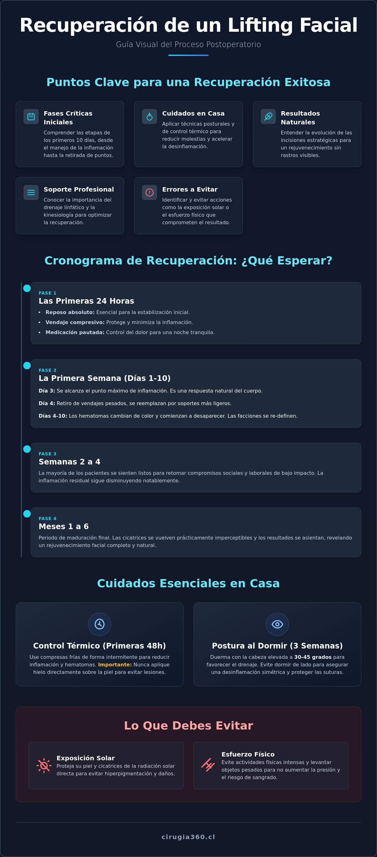 Infografia de Recuperación de un lifting facial: Guía completa para un postoperatorio seguro y natural