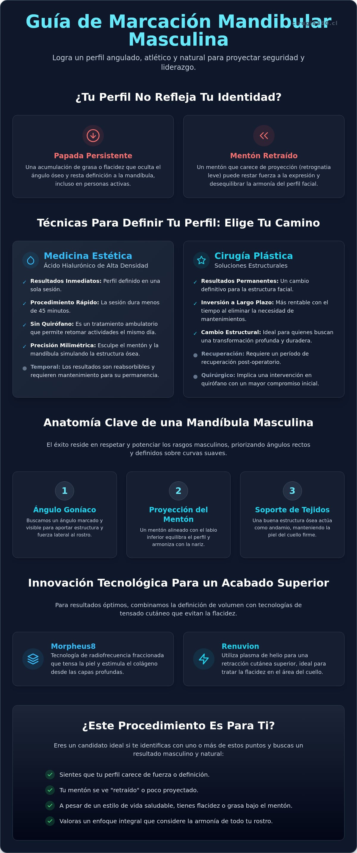 Infografia de Marcación mandibular para hombres en Chile: Guía completa de definición facial 2026