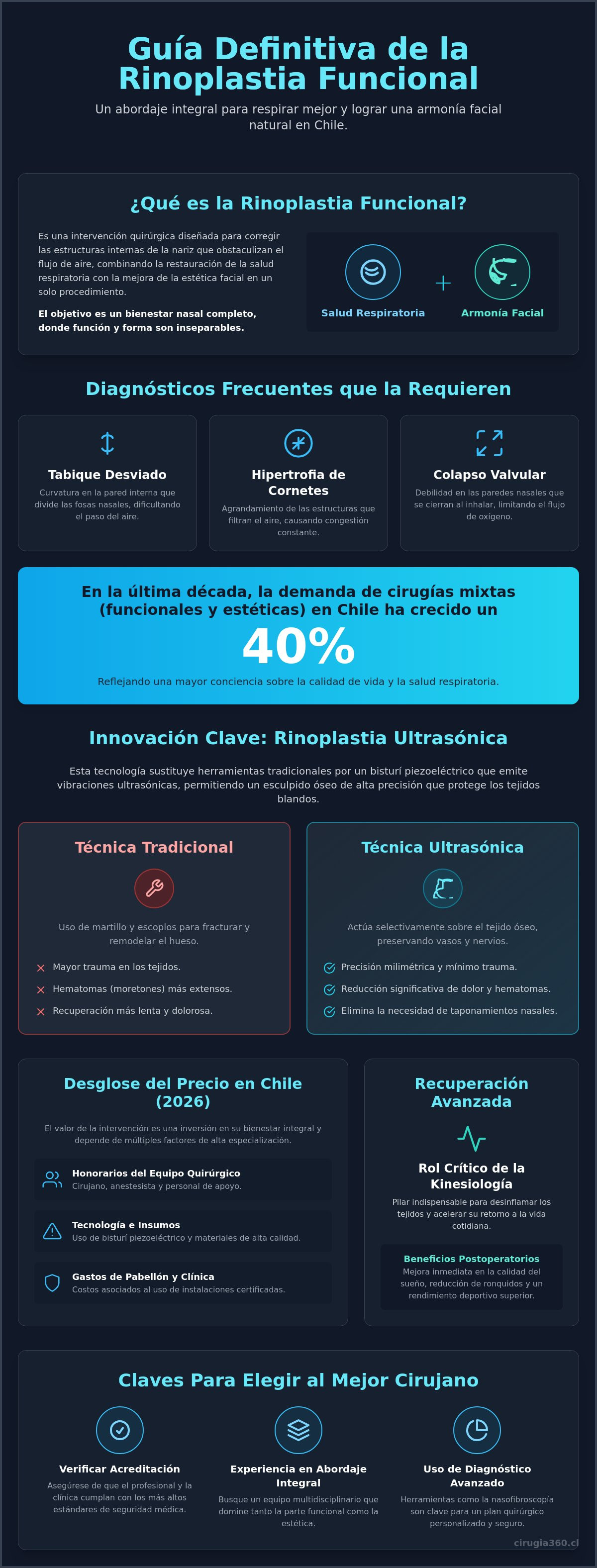 Infografia de Rinoplastia funcional precio Chile: Guía completa 2026 sobre salud y estética nasal