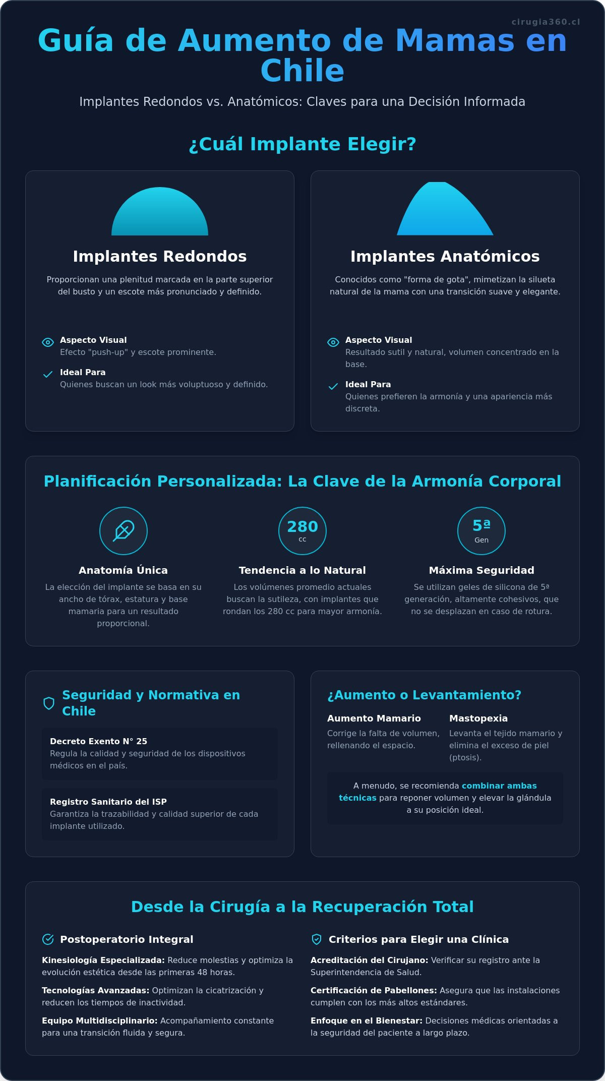 Infografia de Implantes Mamarios en Chile: Guía Integral de Aumento de Mamas 2026