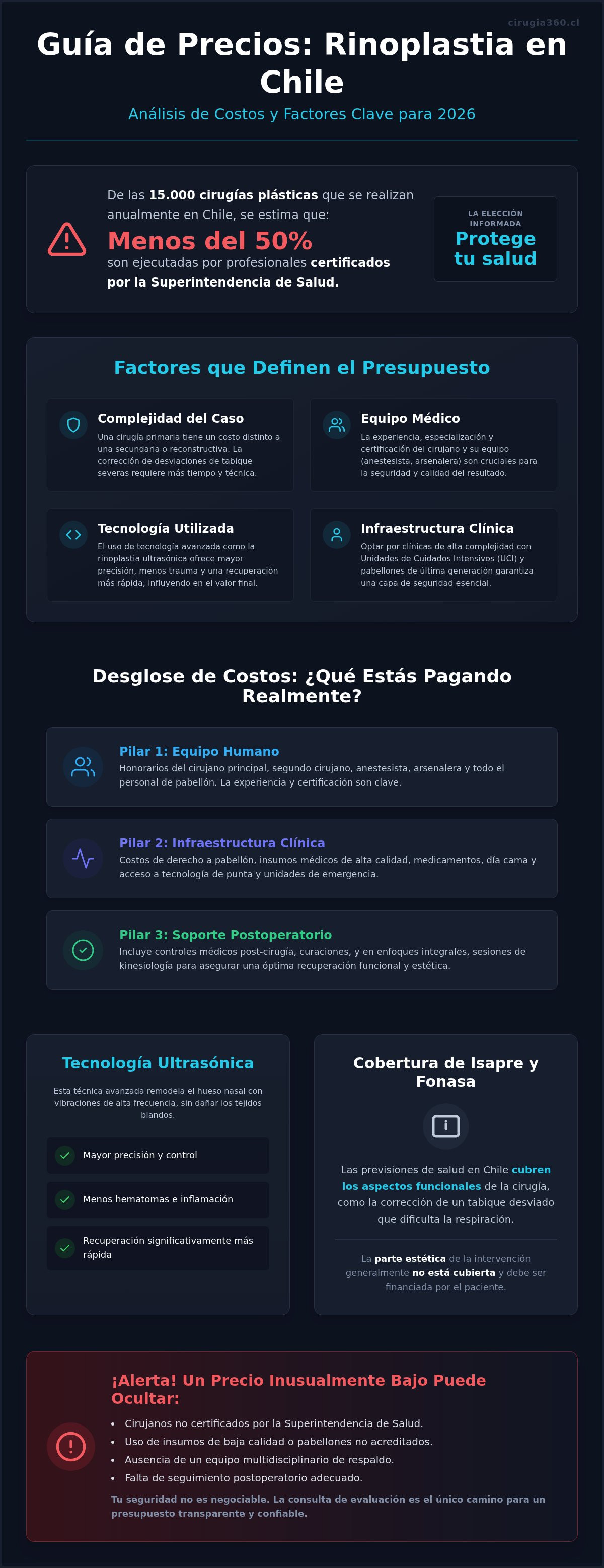 Infografia de Precio de Rinoplastia en Chile: Guía de Costos y Factores Clave 2026