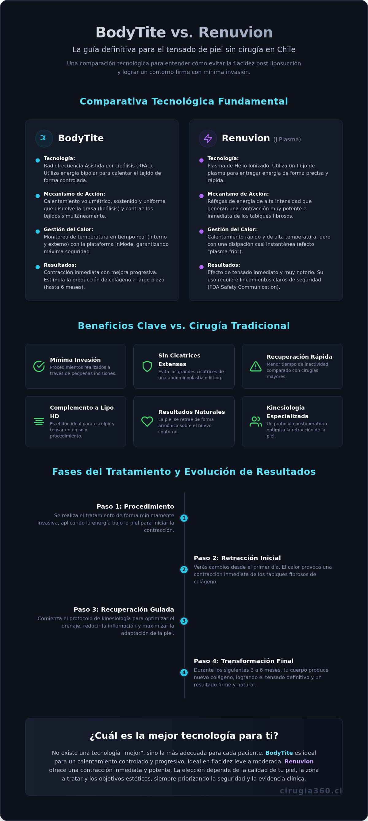 Infografia de BodyTite vs. Renuvion en Chile 2026: Guía Comparativa de Retracción de Piel