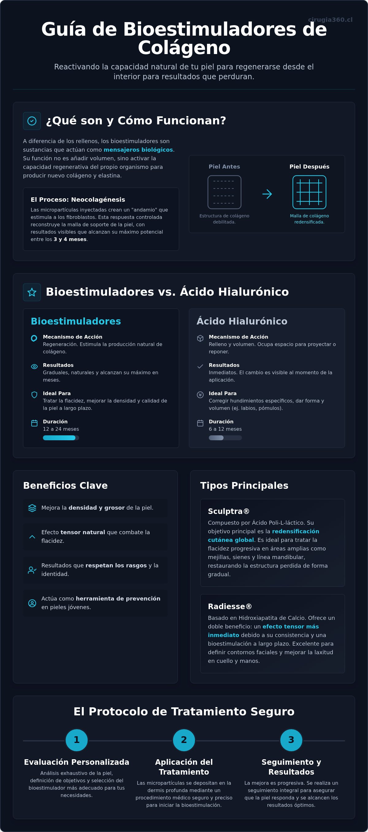 Infografia de Bioestimuladores de Colágeno en Chile: Guía Completa de Rejuvenecimiento Natural 2026