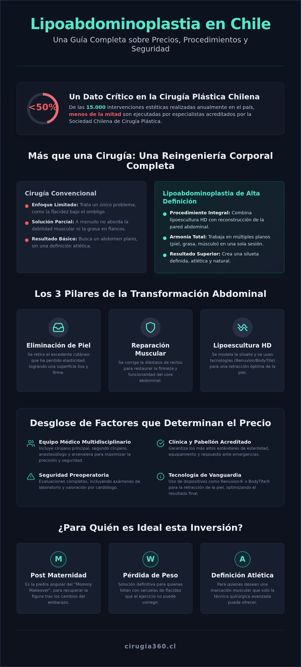 Infografia de Lipoabdominoplastia Precio Chile 2026: Guía Completa de Costos y Factores