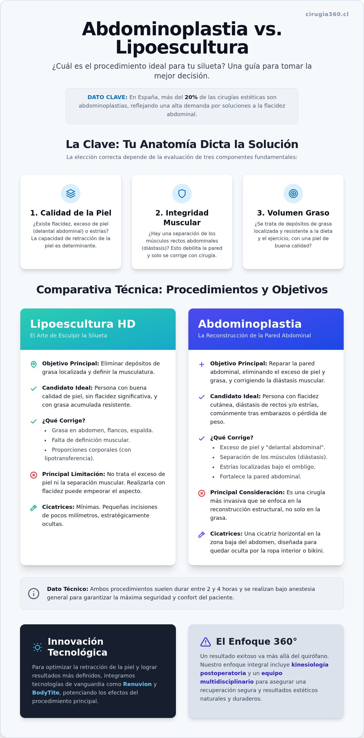 Infografia de Abdominoplastia vs. Lipoescultura: ¿Cuál es la mejor opción para tu silueta en 2026?