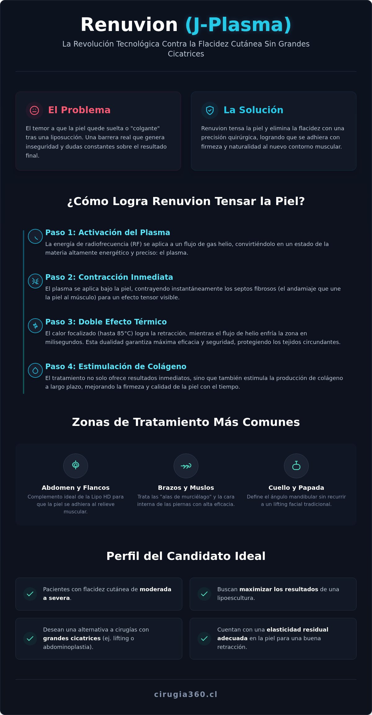 Infografia de Renuvion en Chile: La Guía Definitiva sobre Retracción Cutánea y J-Plasma 2026