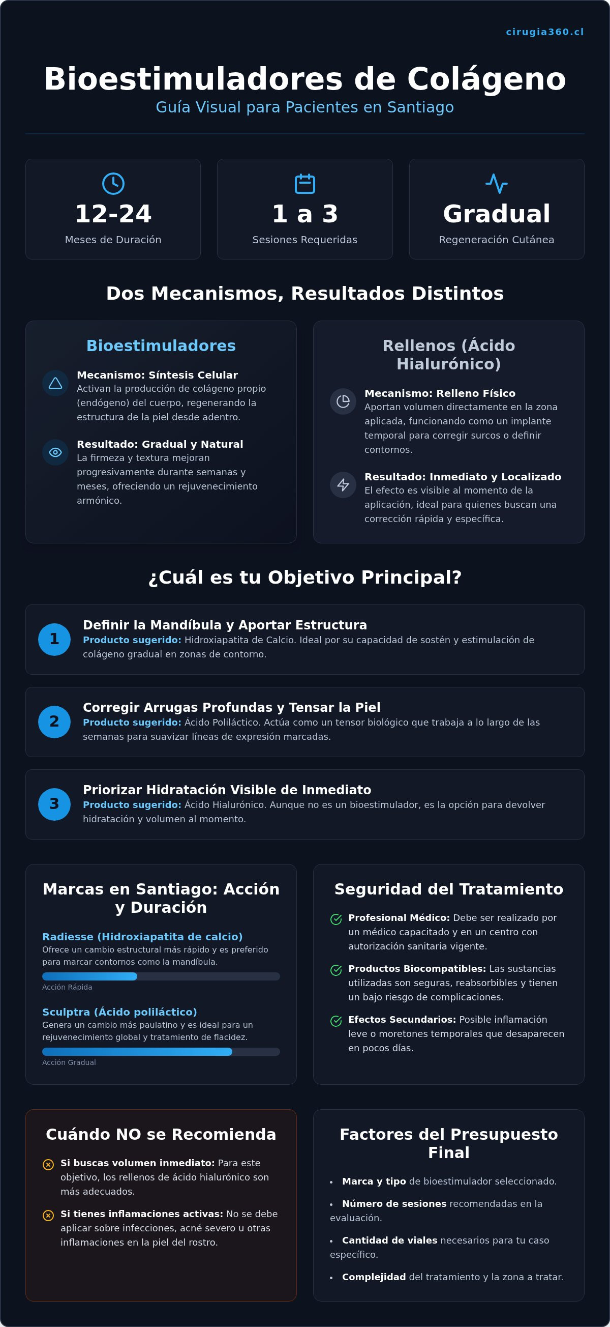 Infografia de Bioestimuladores de colágeno en Santiago: Precios y sesiones 2026
