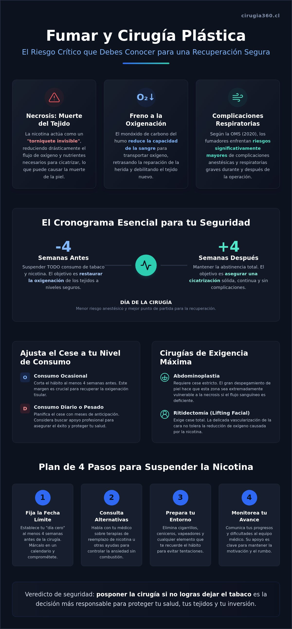 Infografia de Cómo dejar de fumar antes de una cirugía plástica: when it is a good fit and what to watch