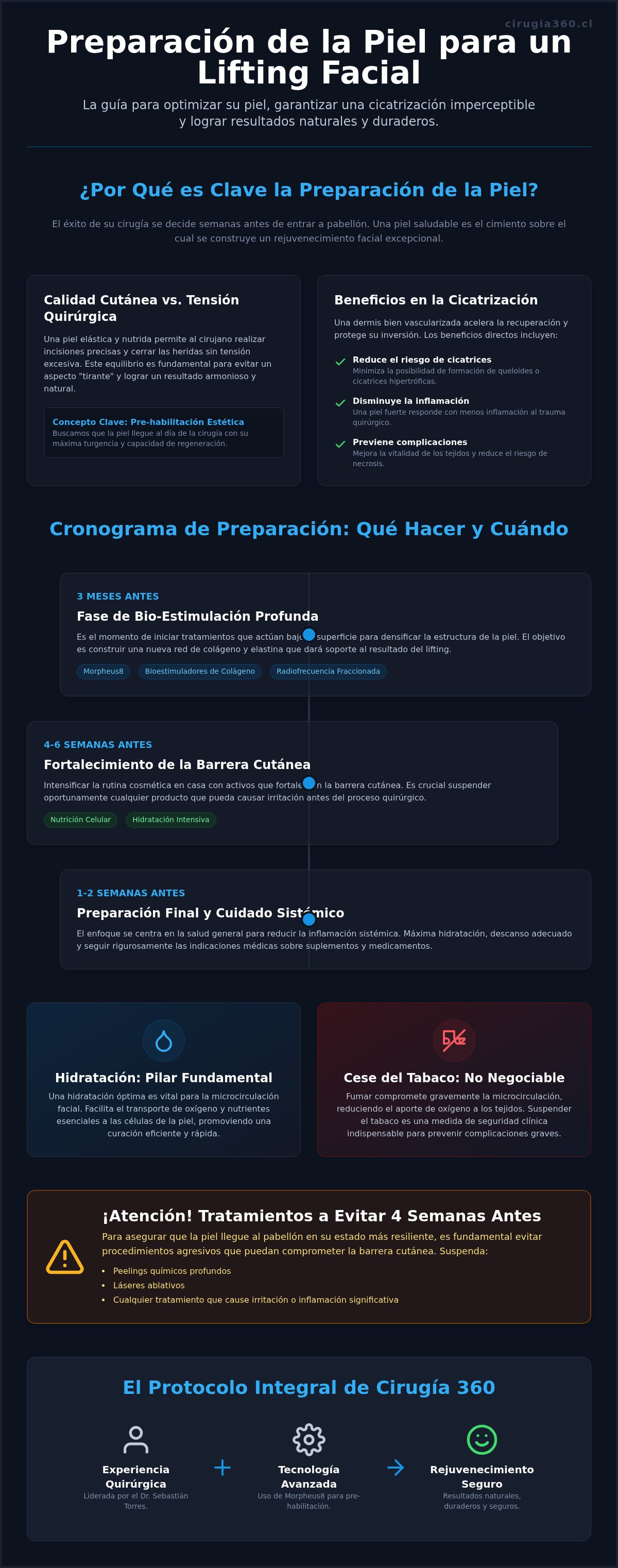 Infografia de Preparación de la piel para un lifting facial: Guía médica integral 2026