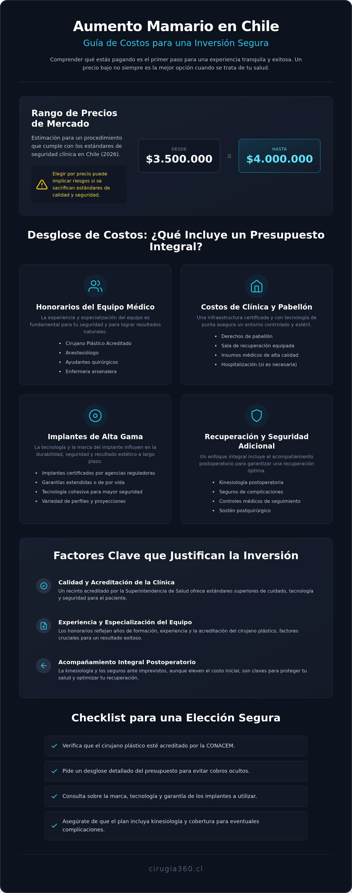 Infografia de Aumento mamario precio Chile 2026: Guía completa de costos y factores de calidad