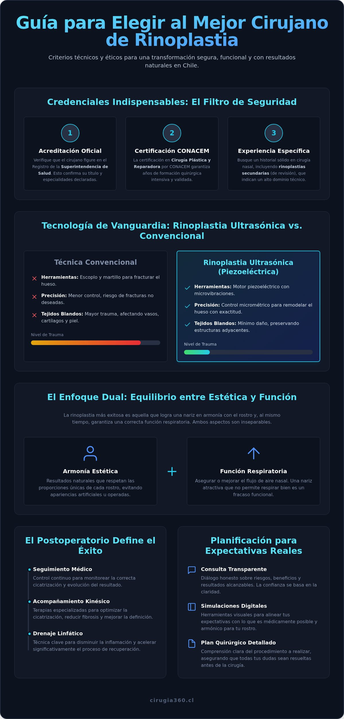 Infografia de Cómo elegir al mejor cirujano de rinoplastia en Santiago y Chile: Guía 2026