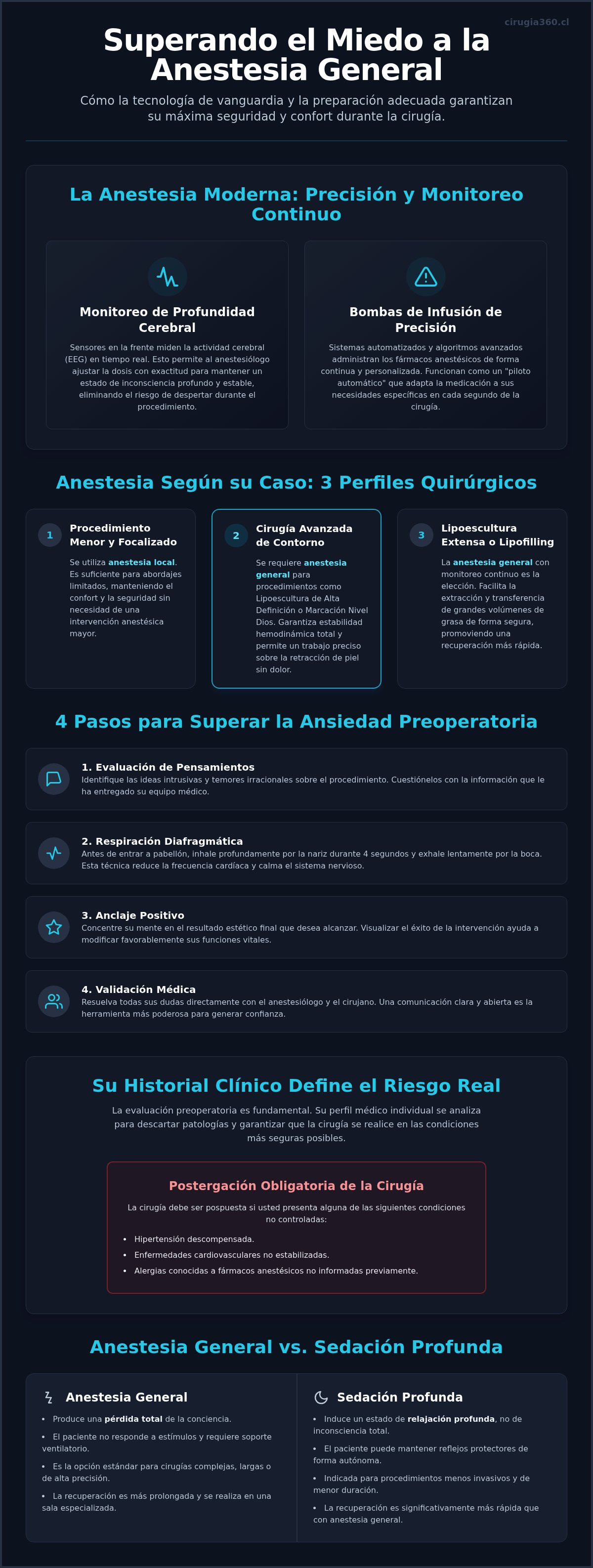 Infografia de Guía práctica para superar el miedo a la anestesia general antes de operar