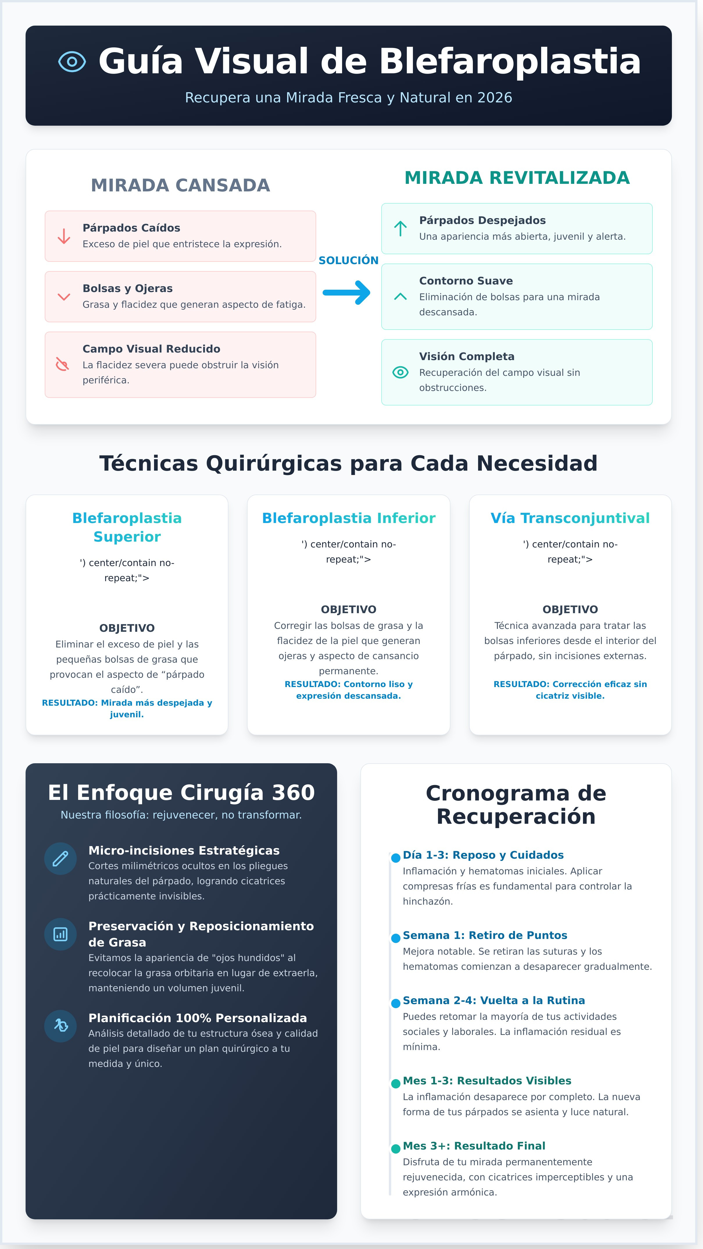 Infografia de Blefaroplastia en Santiago: Guía Completa para Rejuvenecer tu Mirada en 2026