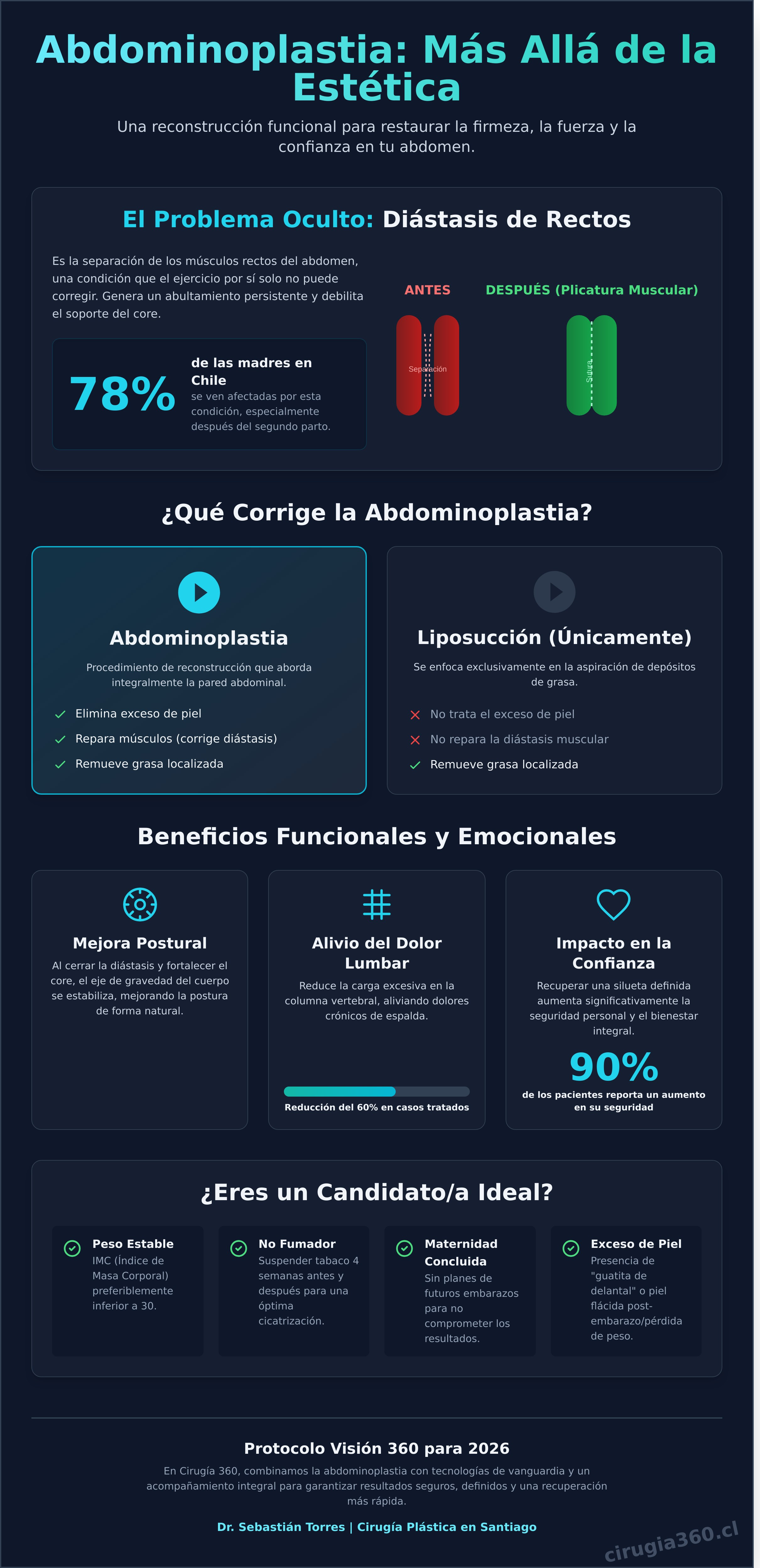 Infografia de Abdominoplastia en Chile 2026: Guía Integral de Transformación Abdominal