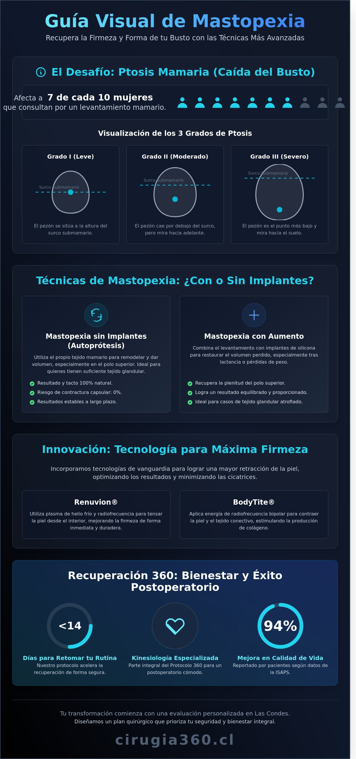 Infografia de Mastopexia en Chile 2026: Guía Completa sobre el Levantamiento Mamario