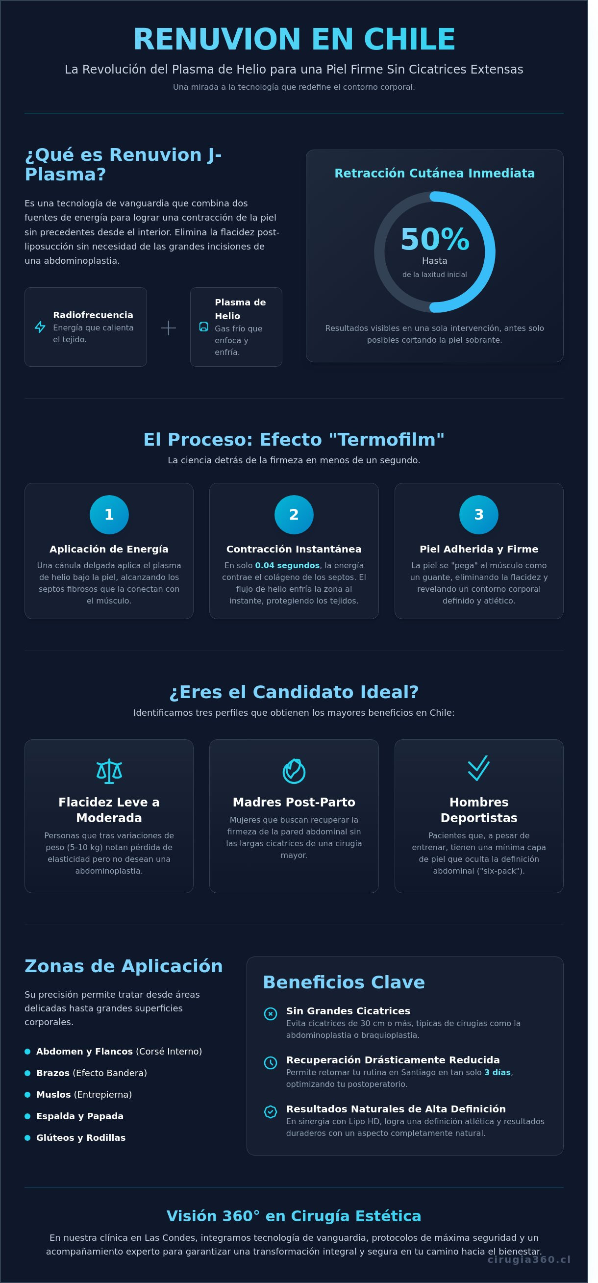 Infografia de Renuvion Chile 2026: La Guía Definitiva sobre el Tensado de Piel con Plasma de Helio