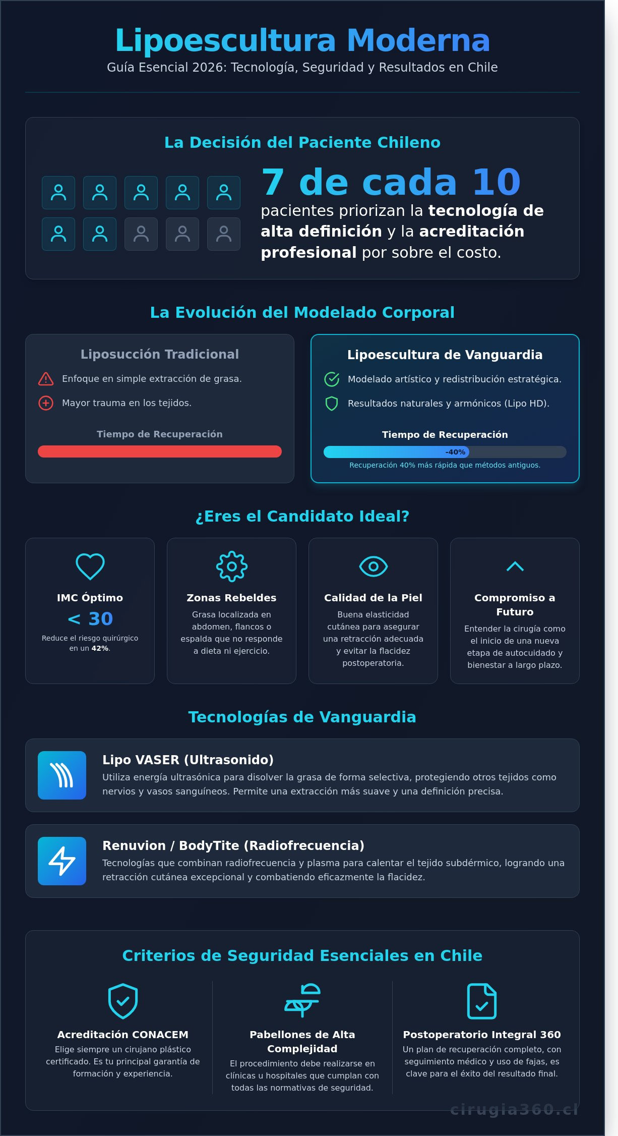 Infografia de Lipoescultura en Chile 2026: Guía Completa de Alta Definición y Tecnología