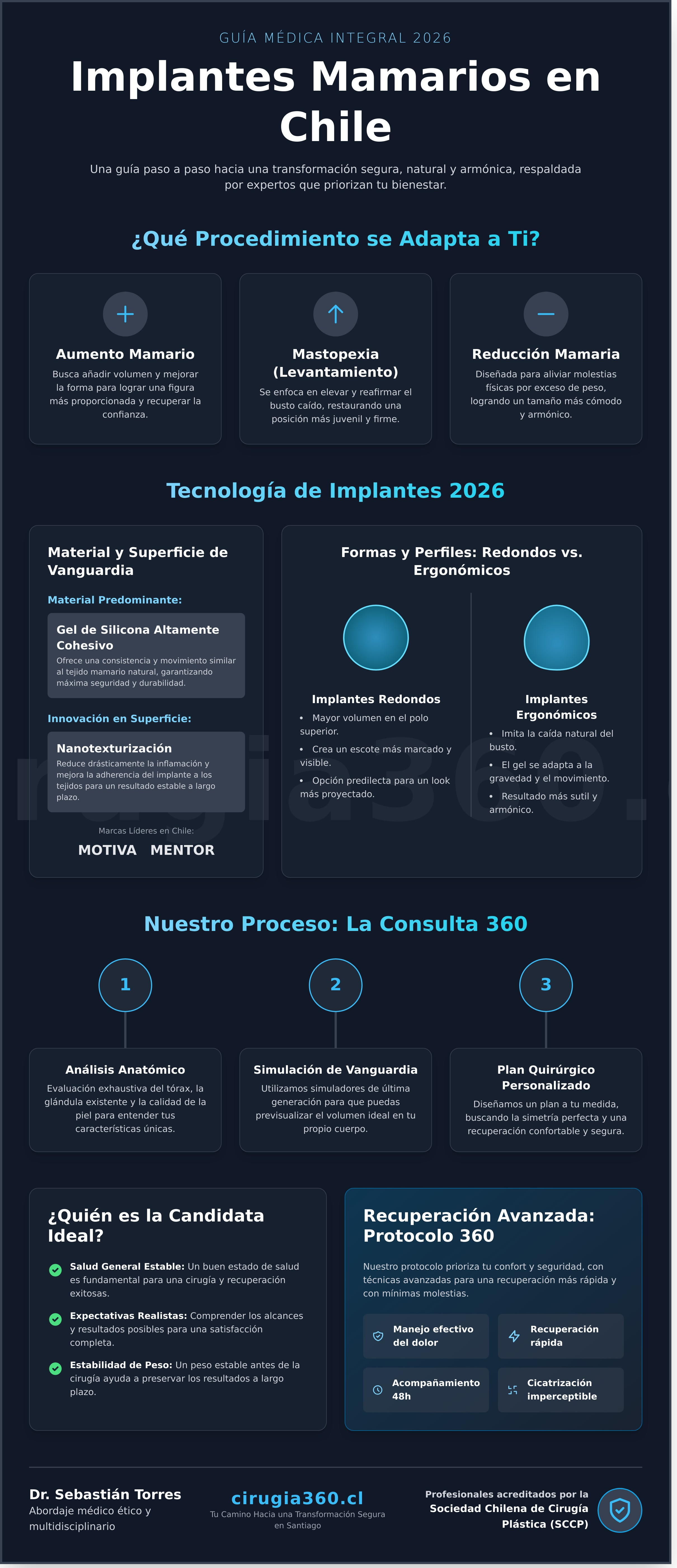 Infografia de Implantes Mamarios en Chile: Guía Médica Integral 2026
