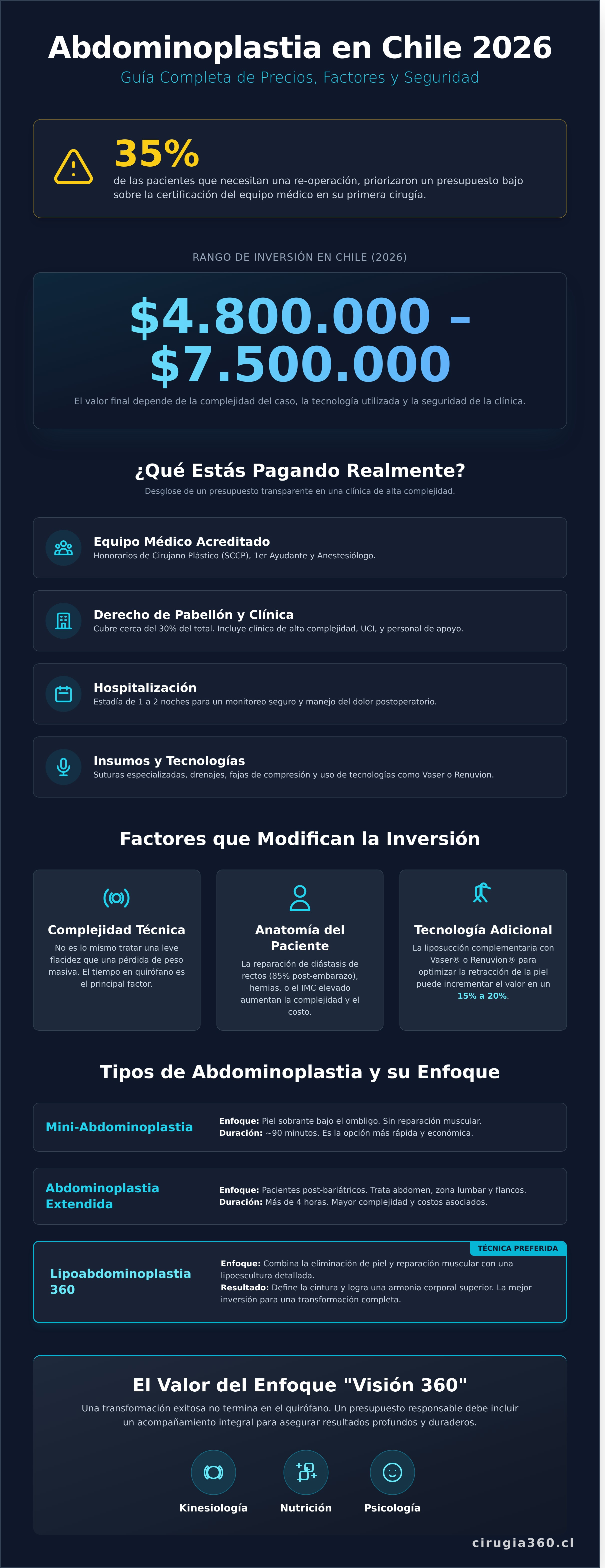 Infografia de Abdominoplastia Precio en Chile 2026: Guía Completa de Inversión y Resultados