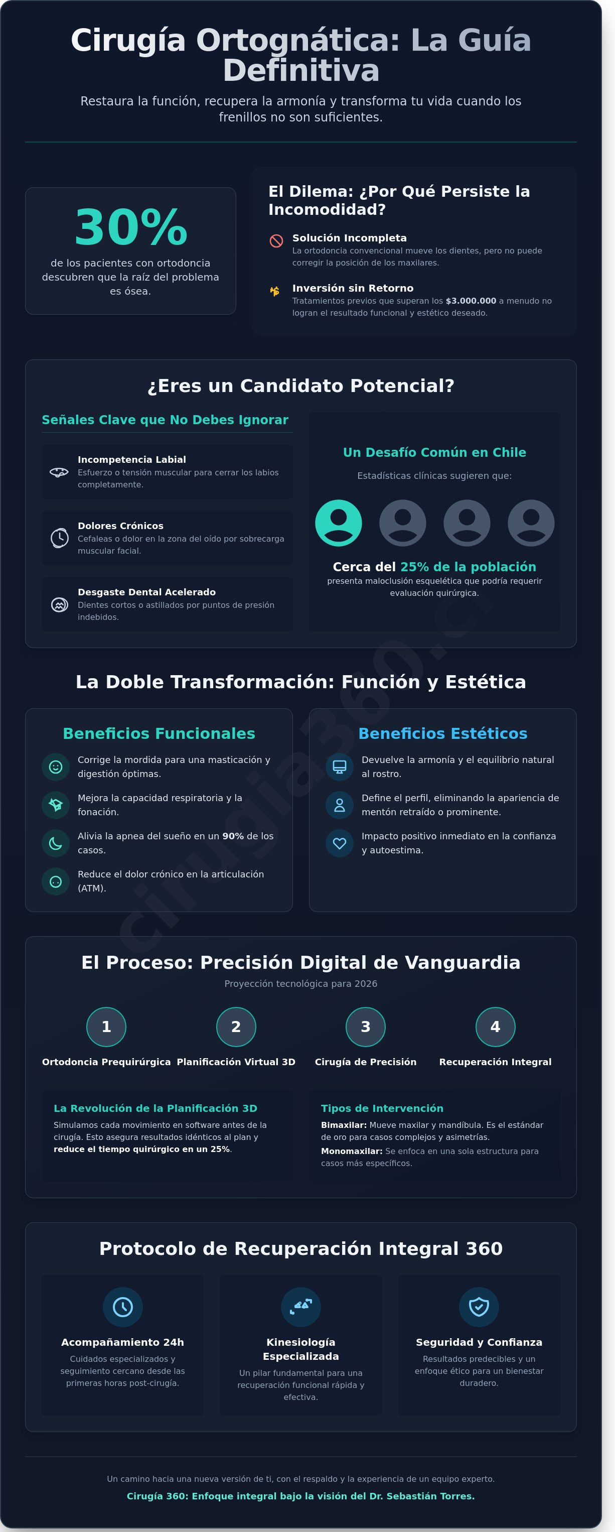 Infografia de Cirugía Ortognática en Chile 2026: Guía Completa de Armonía y Función Facial