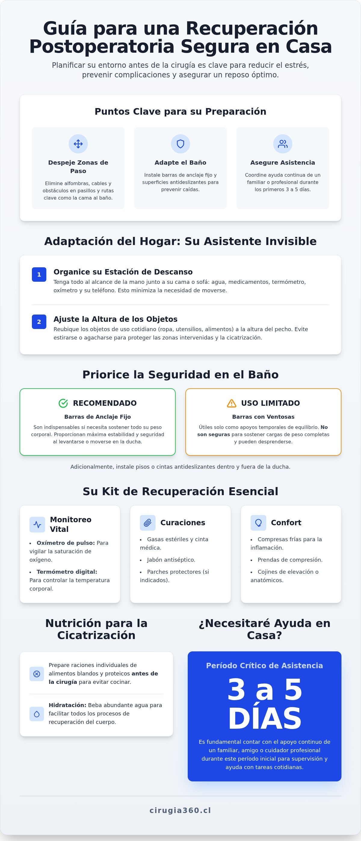 Infografia de Guía práctica sobre cómo preparar mi casa para la recuperación postoperatoria