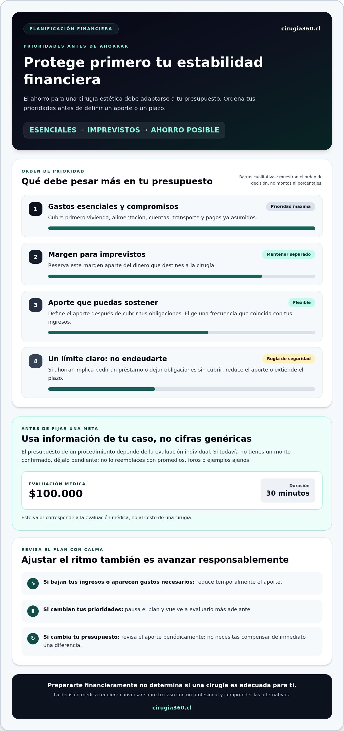 Infografia de Cómo ahorrar para una cirugía estética sin endeudarse: un plan realista para 2026