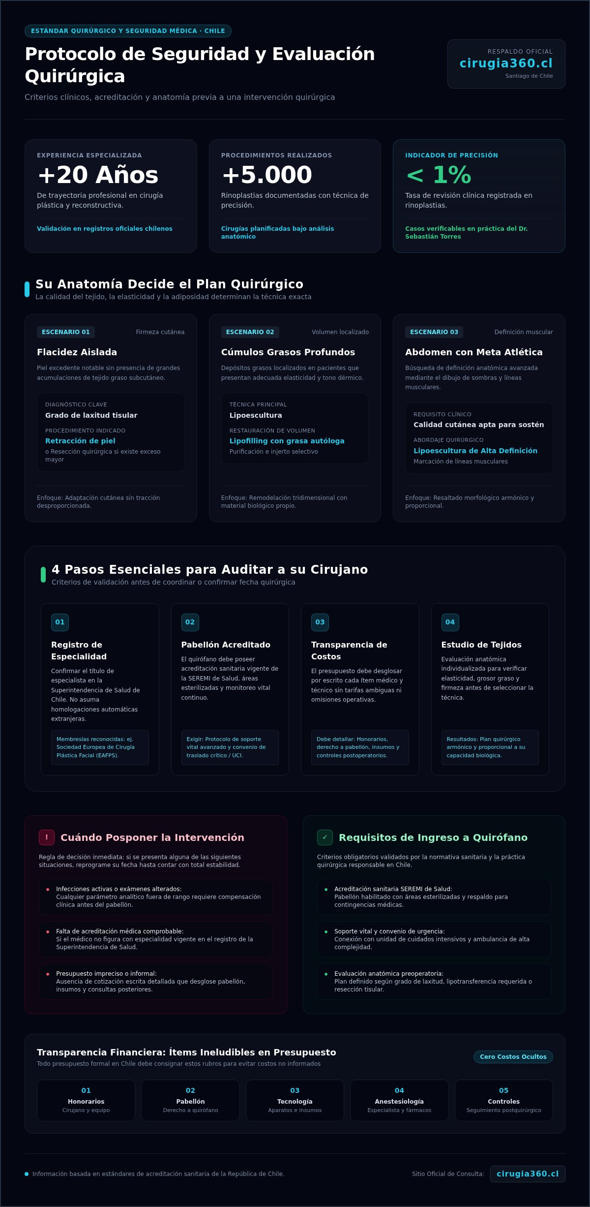 Infografia de Guía con el checklist de preguntas para mi cirujano plástico