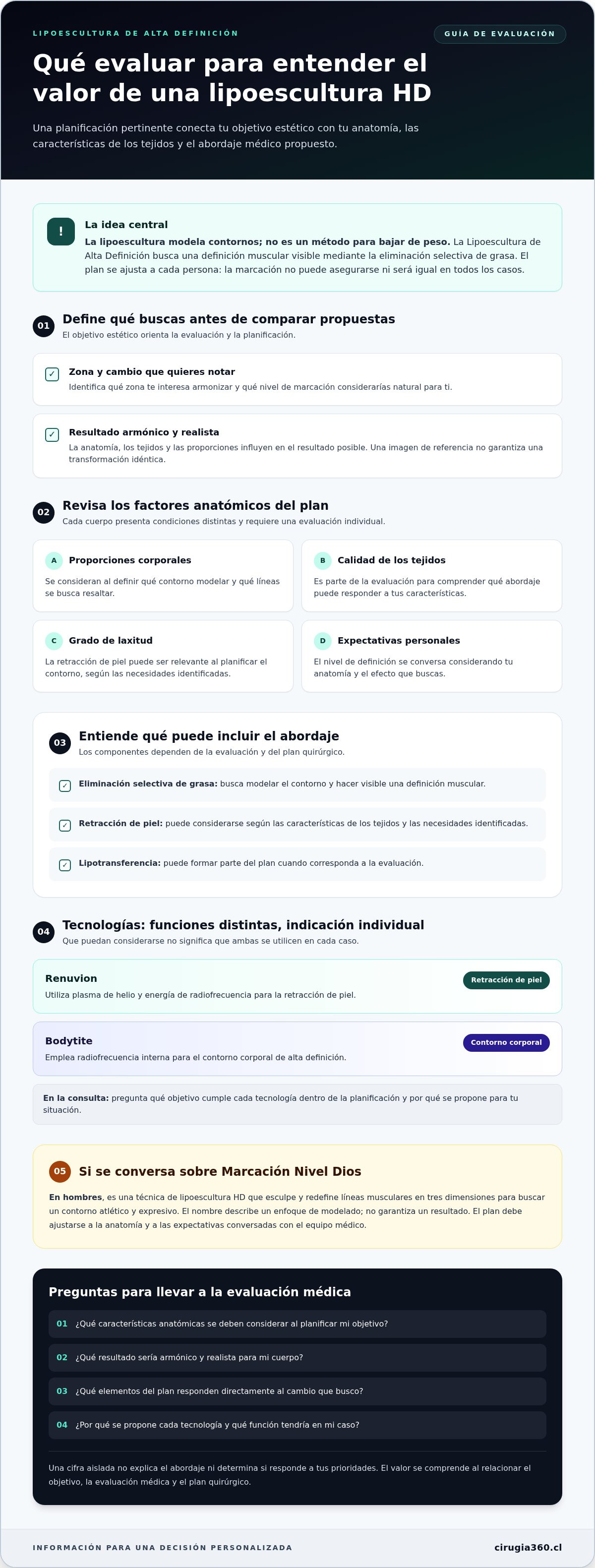 Infografia de ¿Vale la pena el costo de una lipoescultura HD? Cómo evaluar su valor en 2026