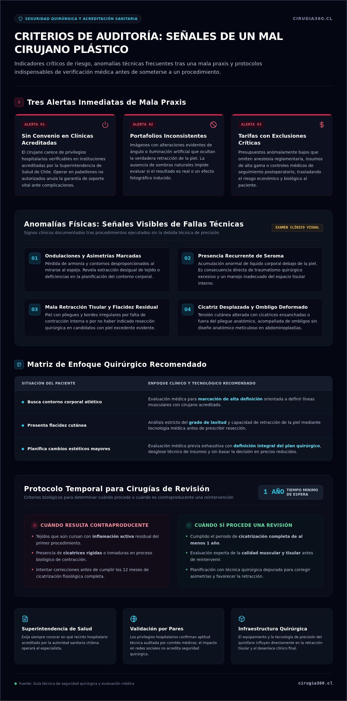 Infografia de Guía sobre las principales señales de un mal cirujano plástico