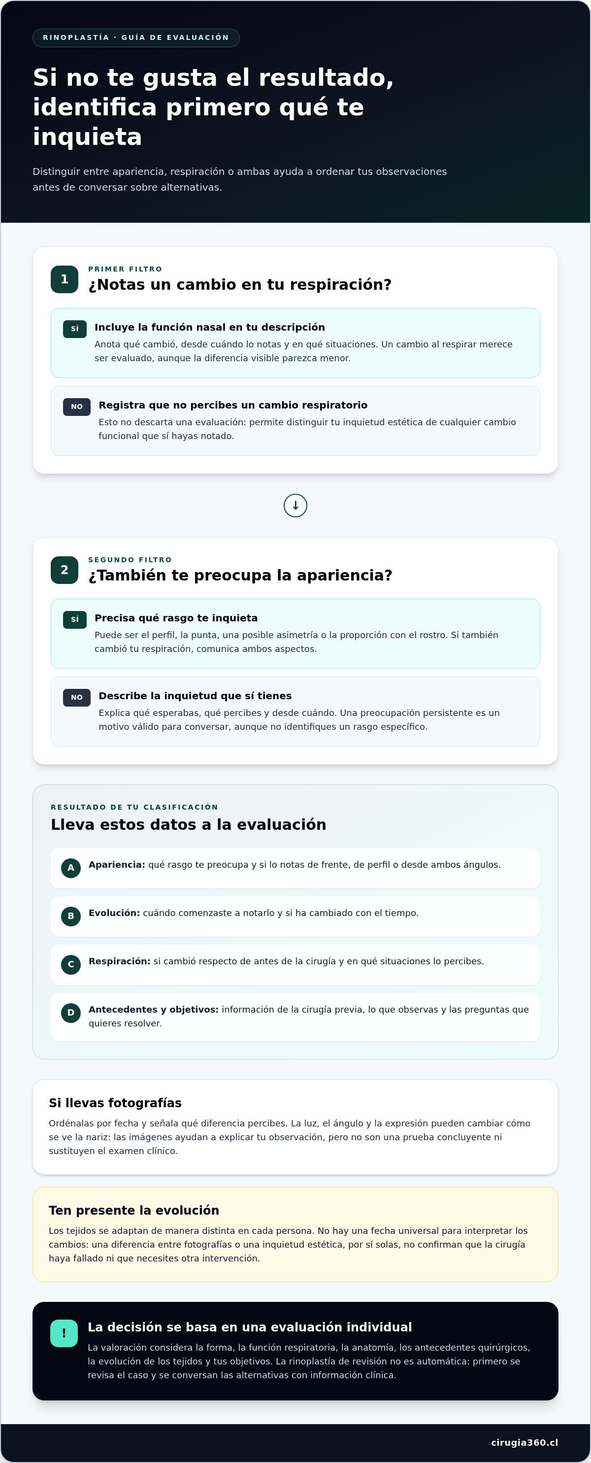 Infografia de ¿Qué hacer si no me gusta el resultado de mi rinoplastia?