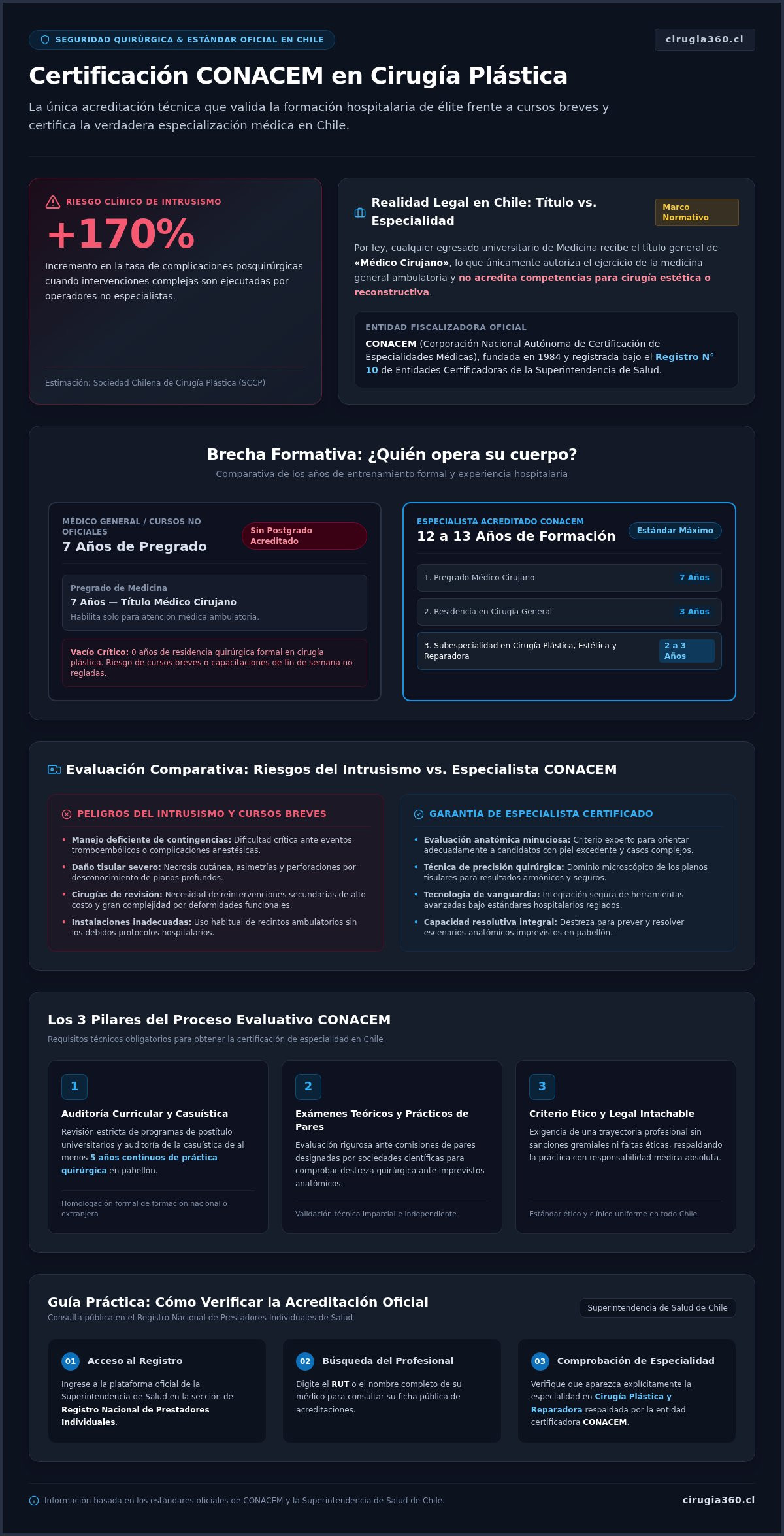 Infografia de Importancia de la certificación de la CONACEM para cirujanos: Guía de seguridad para el paciente