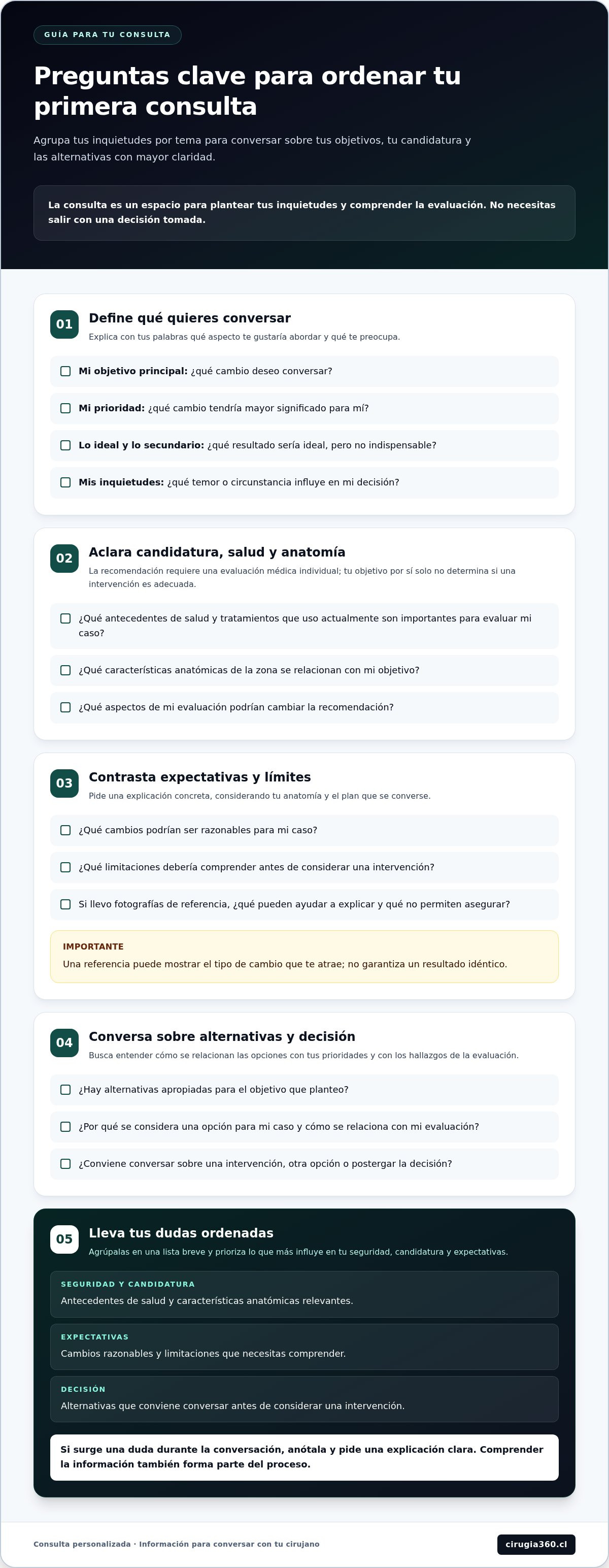 Infografia de Preguntas clave para la primera consulta con un cirujano plástico