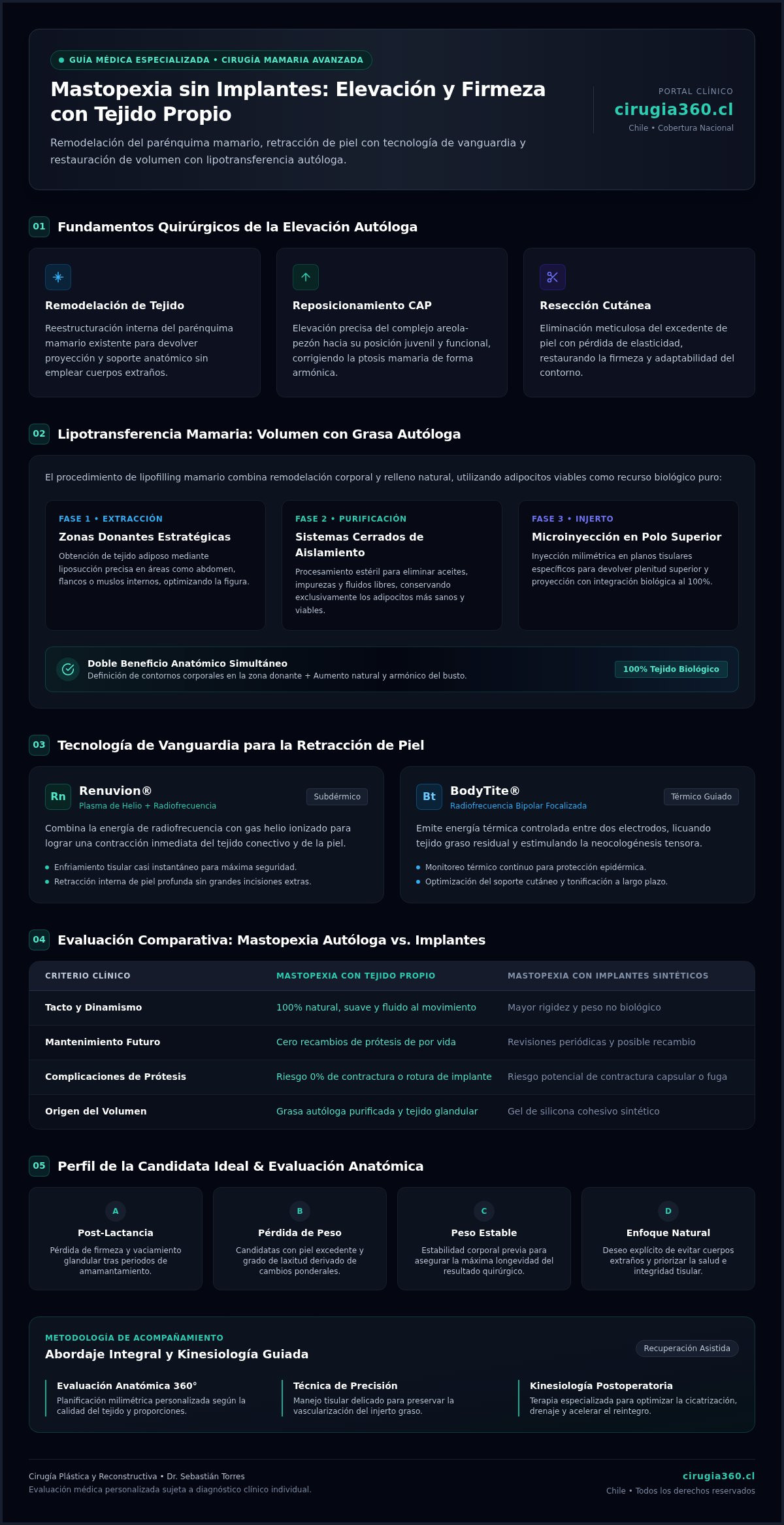 Infografia de Mastopexia sin Implantes en Chile: Guía de Elevación y Reconstrucción con Grasa Propia
